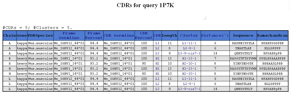 Result for PDB search