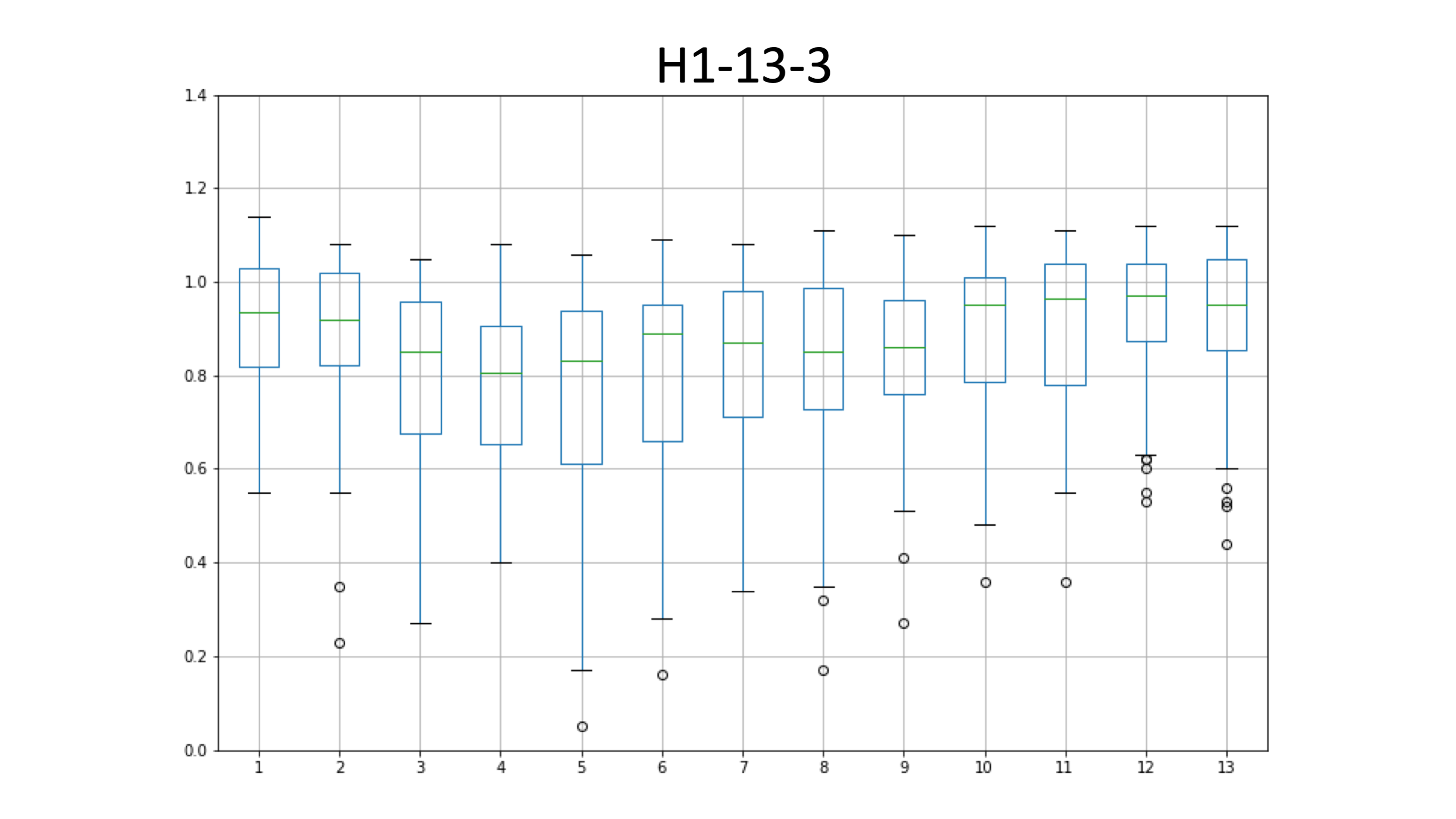 H1-13-3_edia