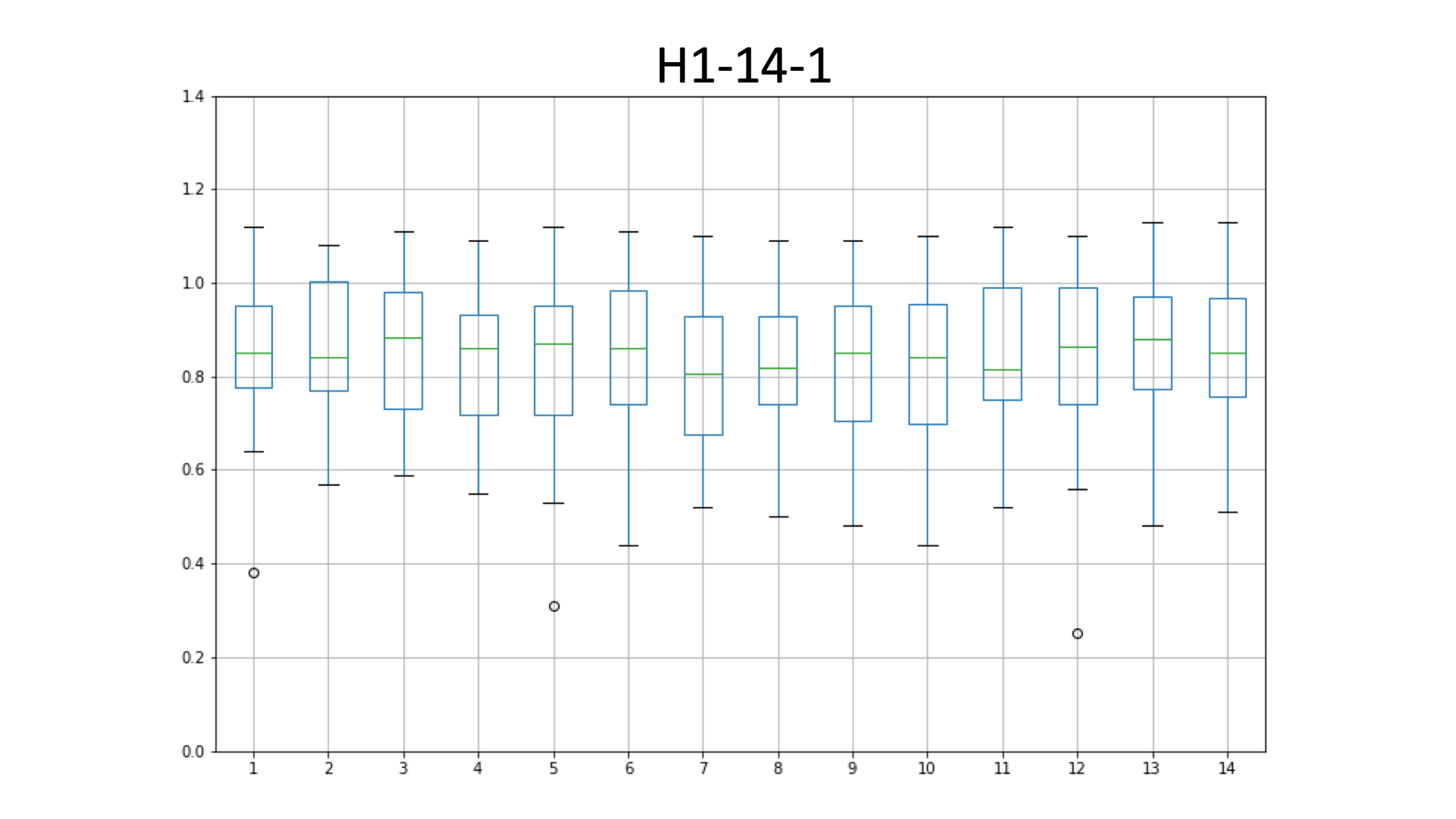 H1-14-1_edia