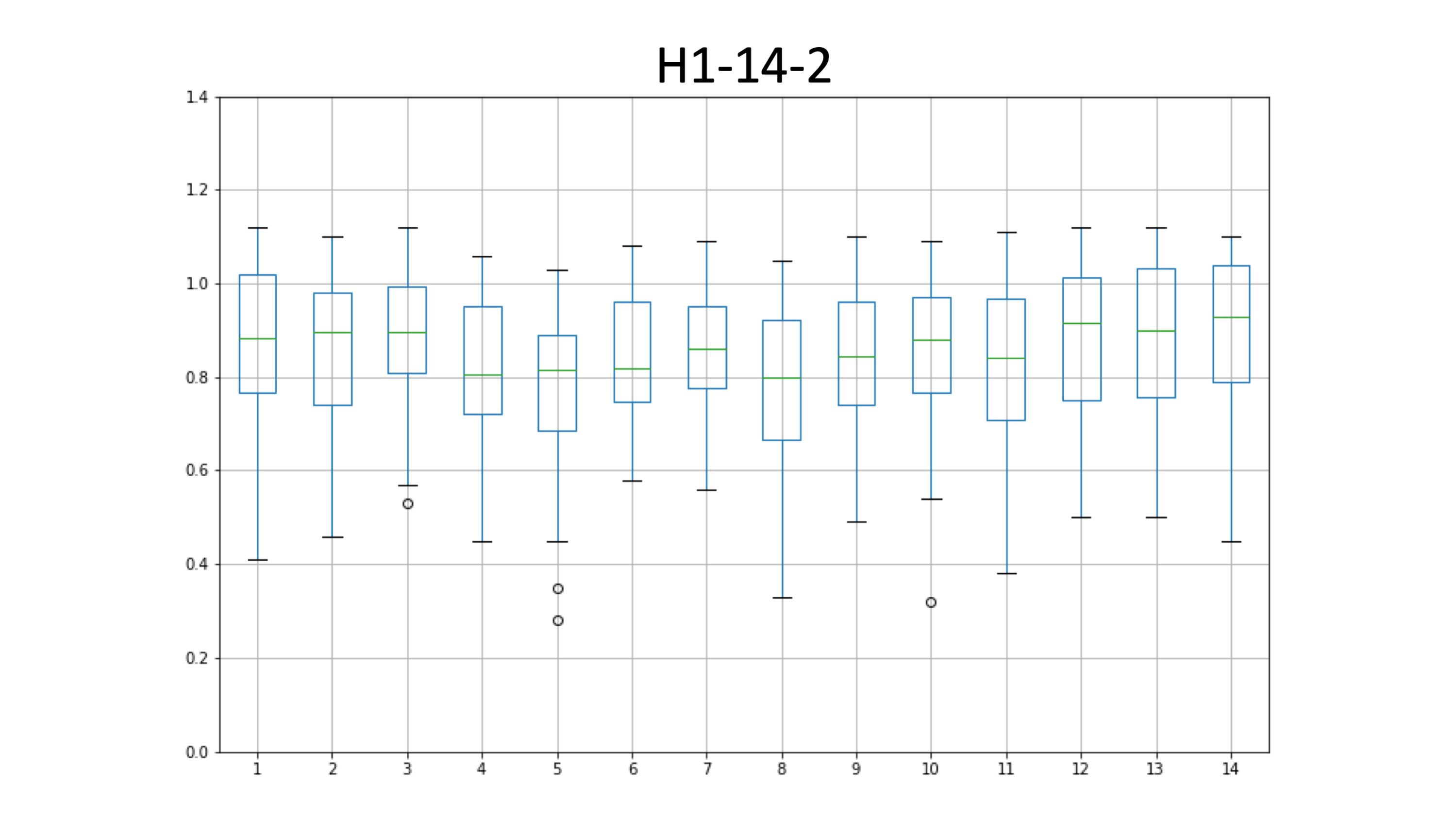 H1-14-2_edia