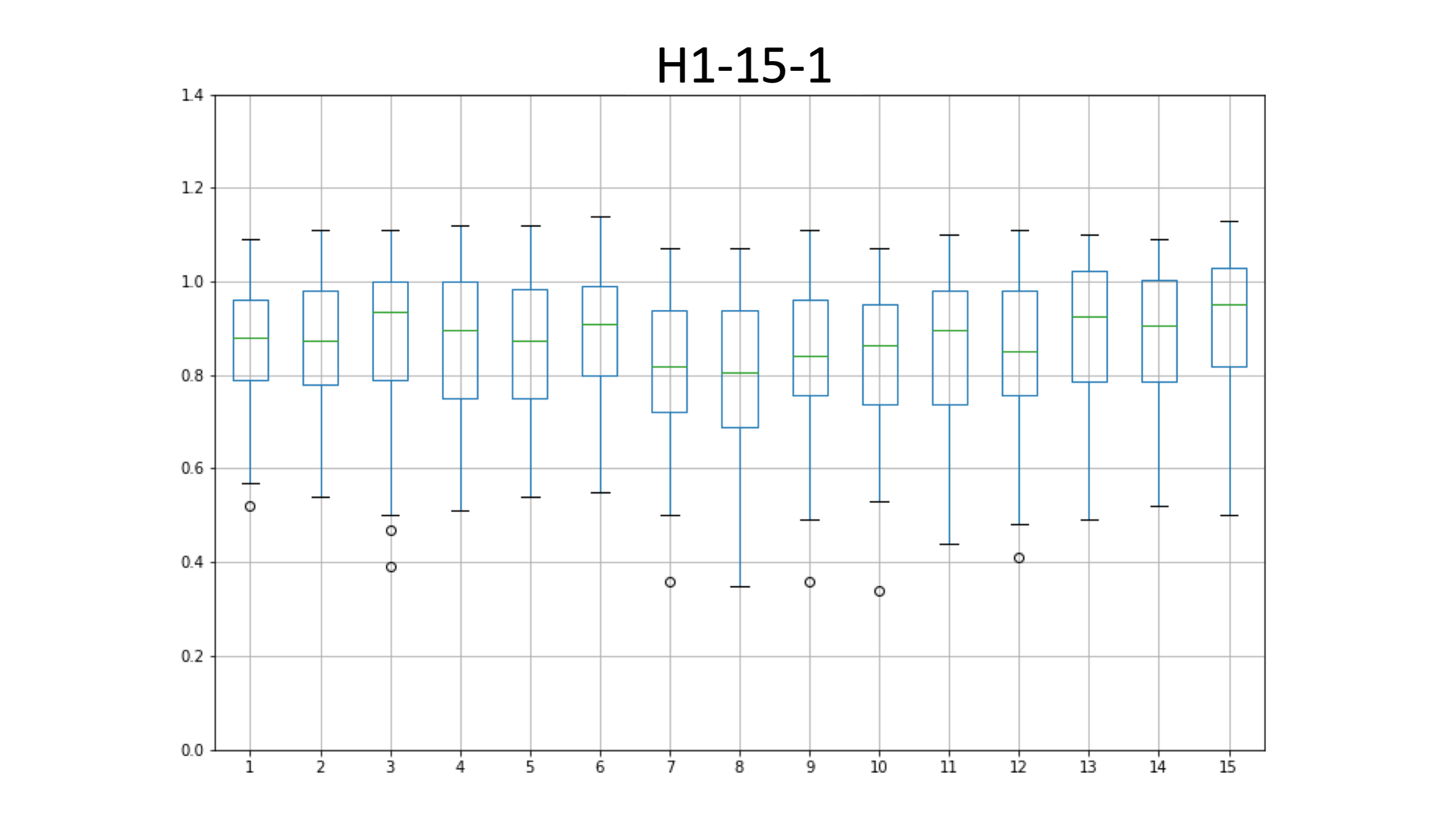 H1-15-1_edia