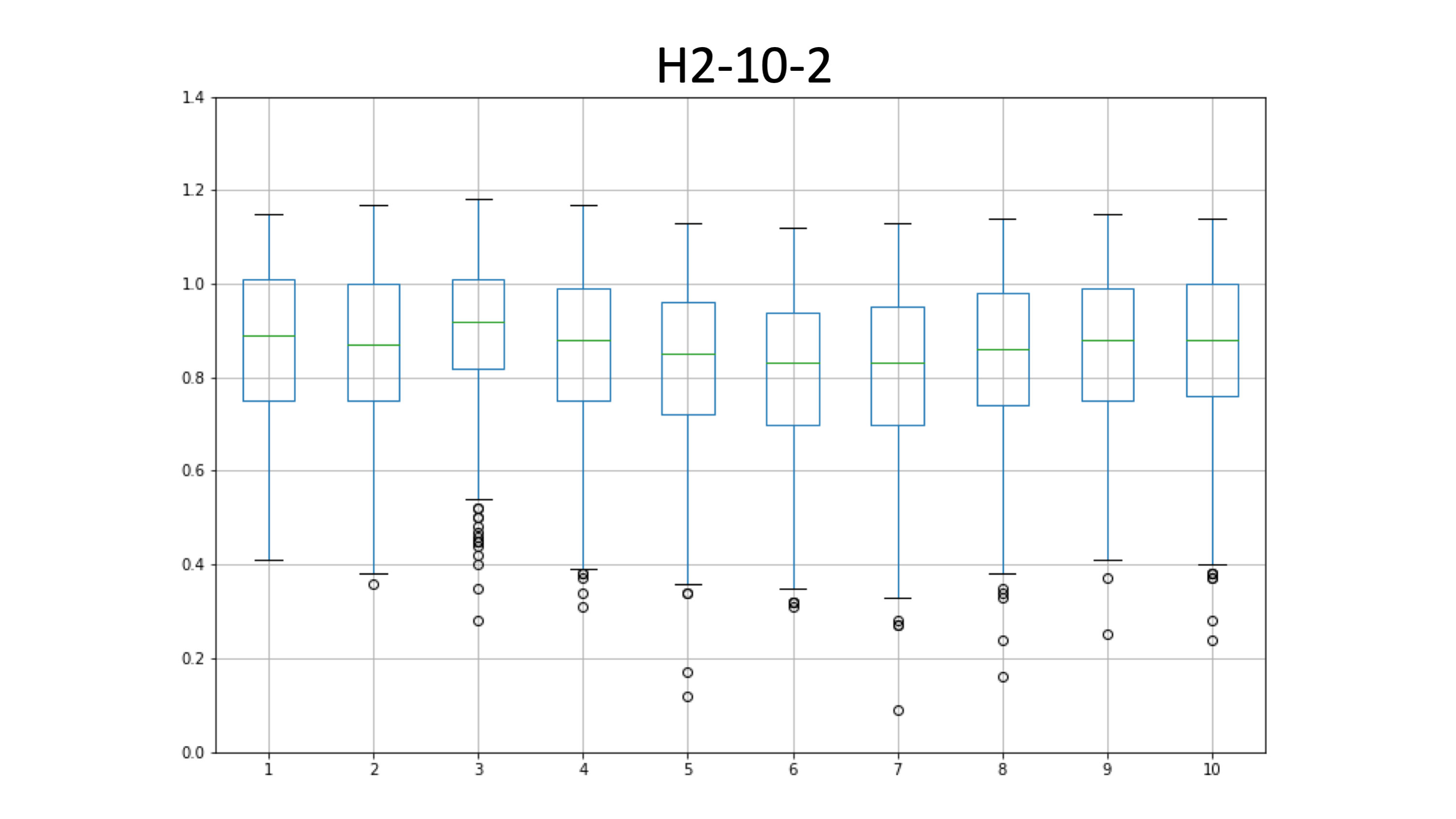 H2-10-2_edia