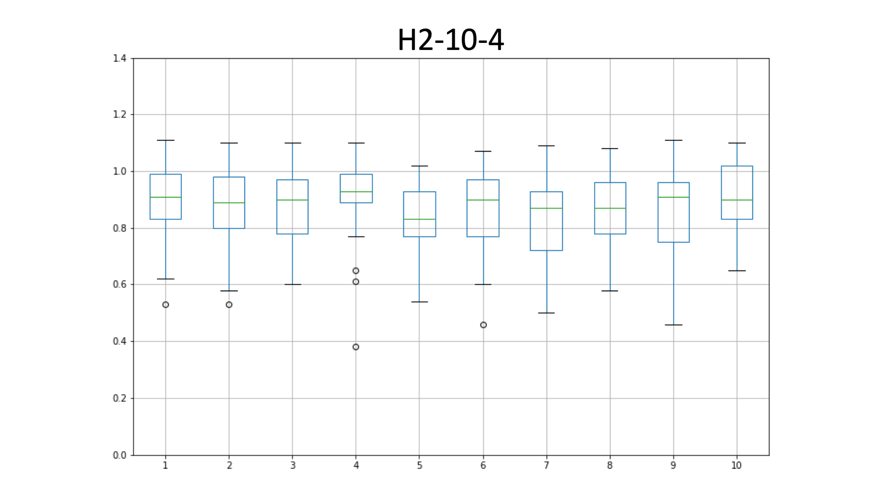 H2-10-4_edia