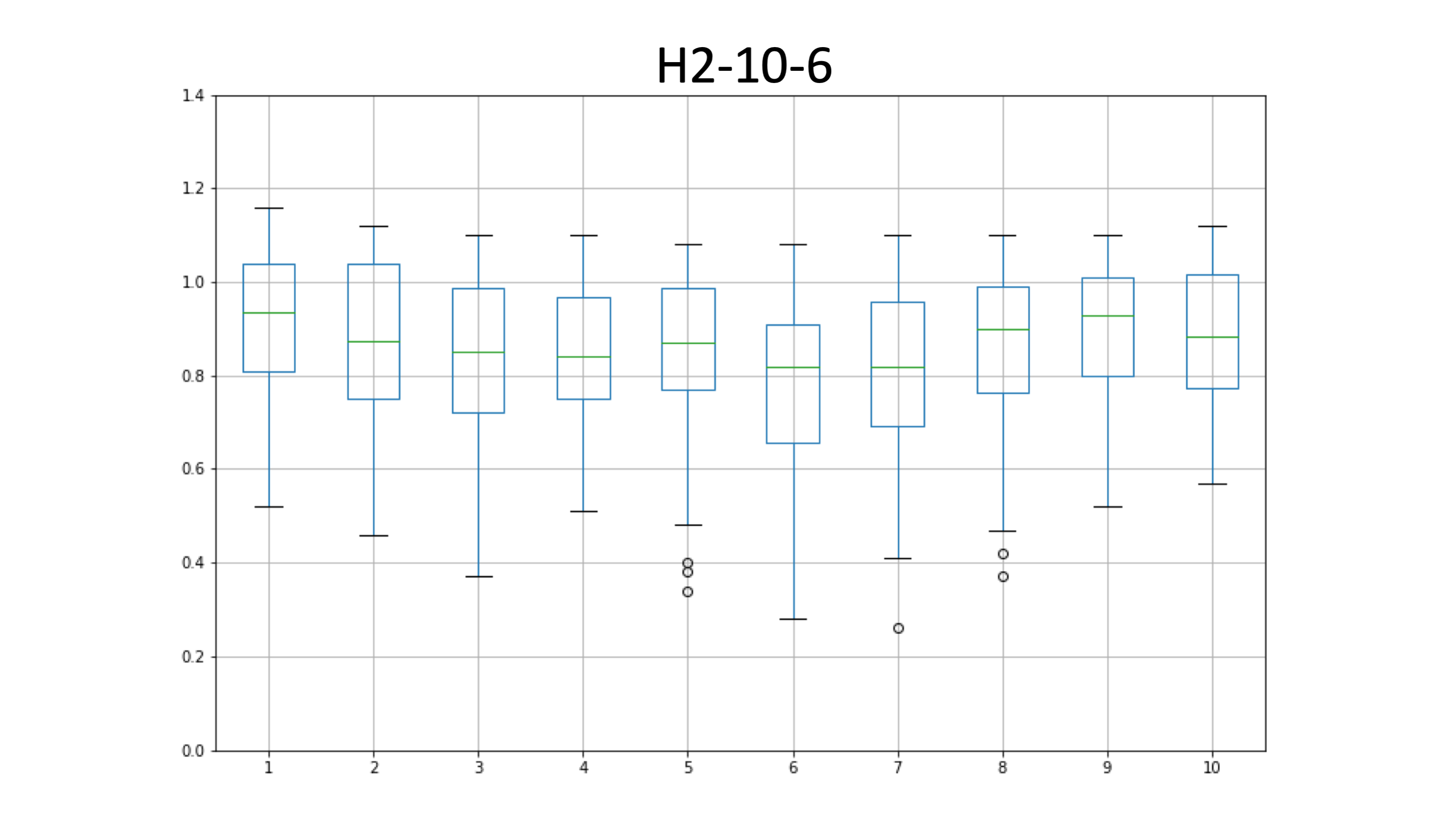 H2-10-6_edia
