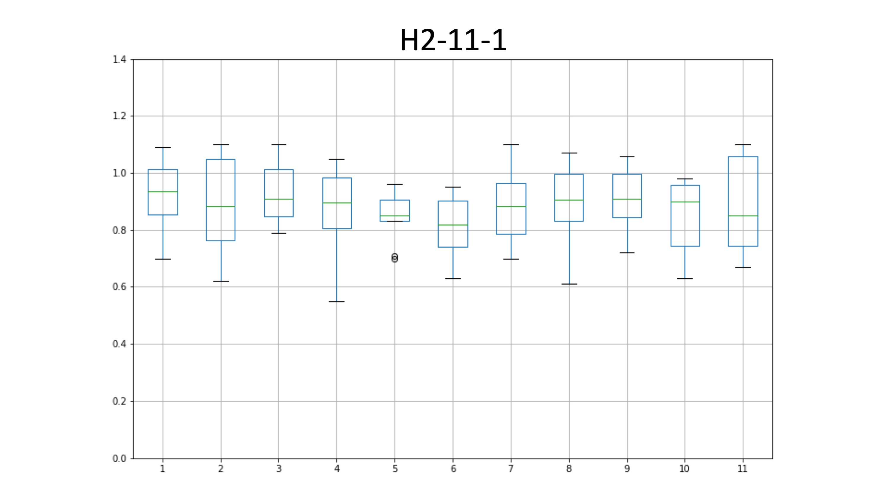 H2-11-1_edia