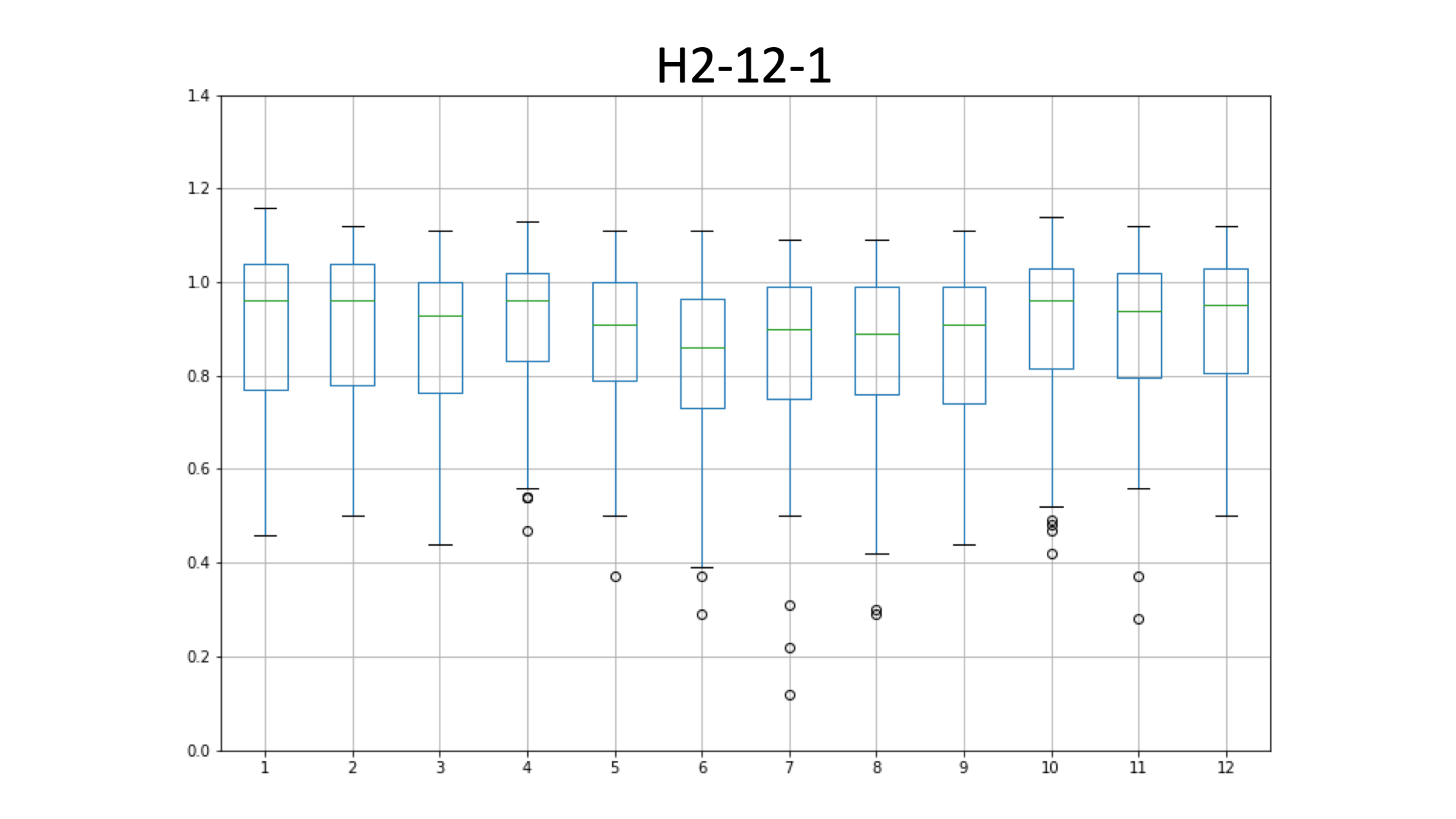 H2-12-1_edia