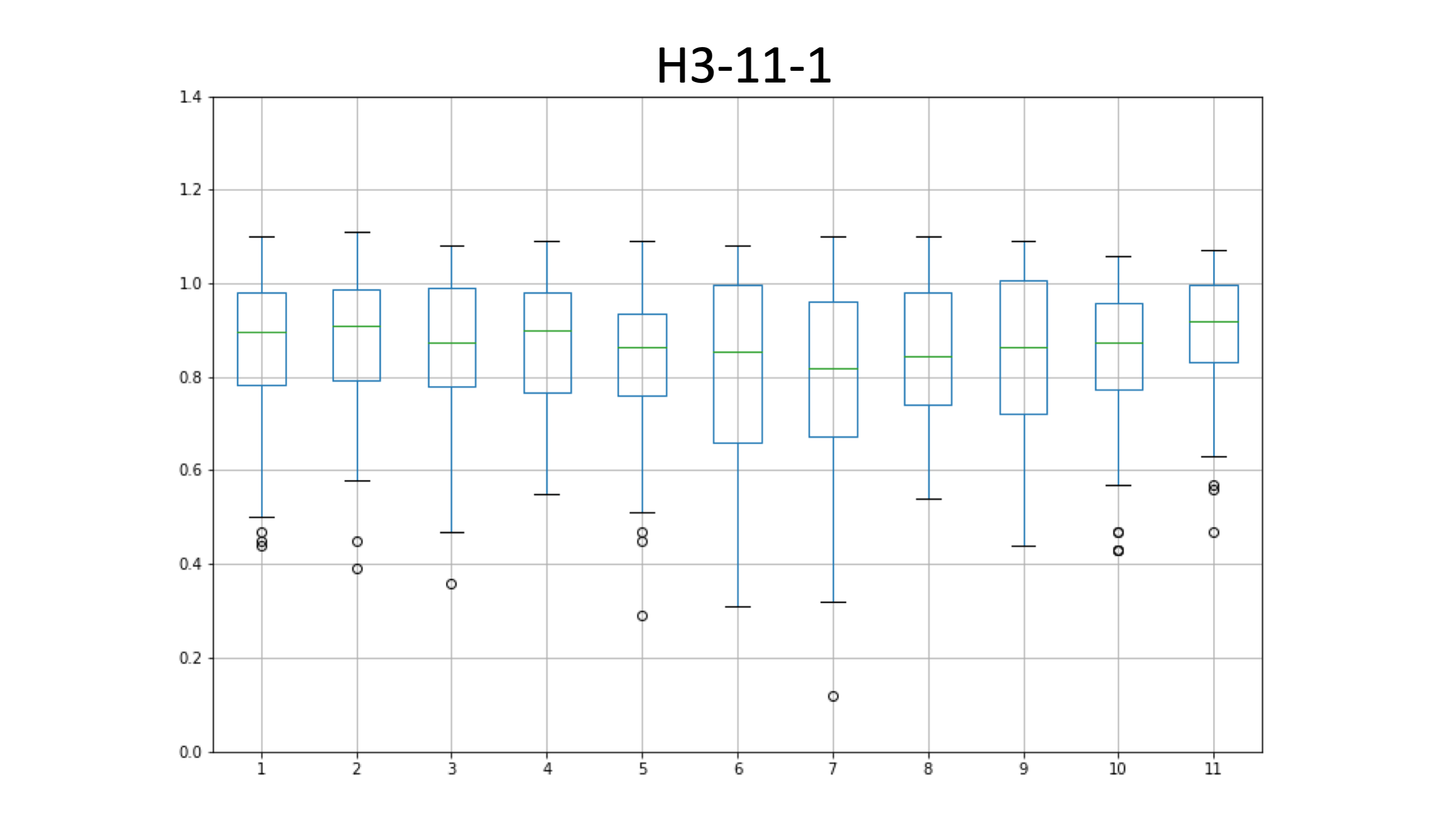 H3-11-1_edia