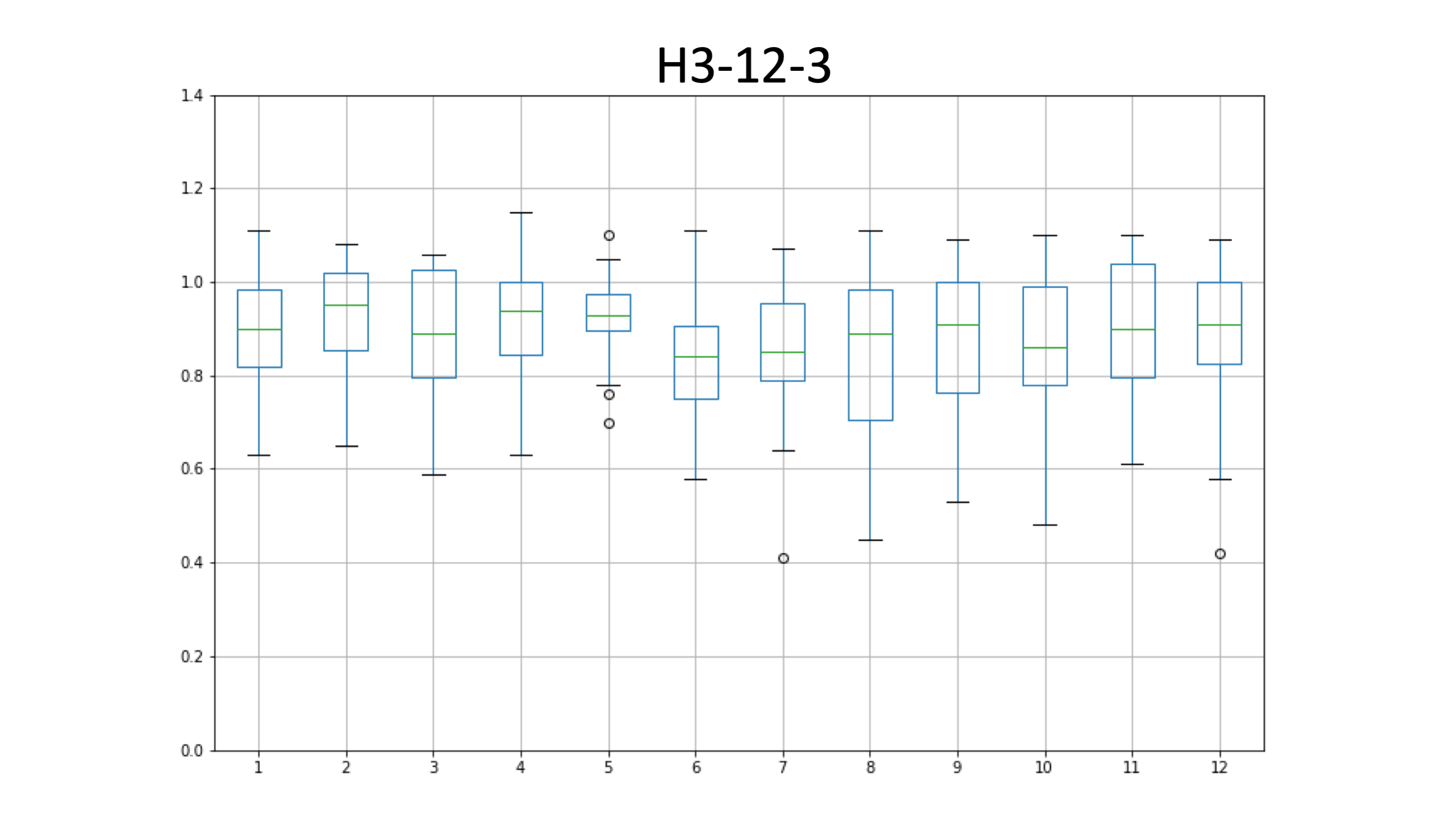 H3-12-3_edia