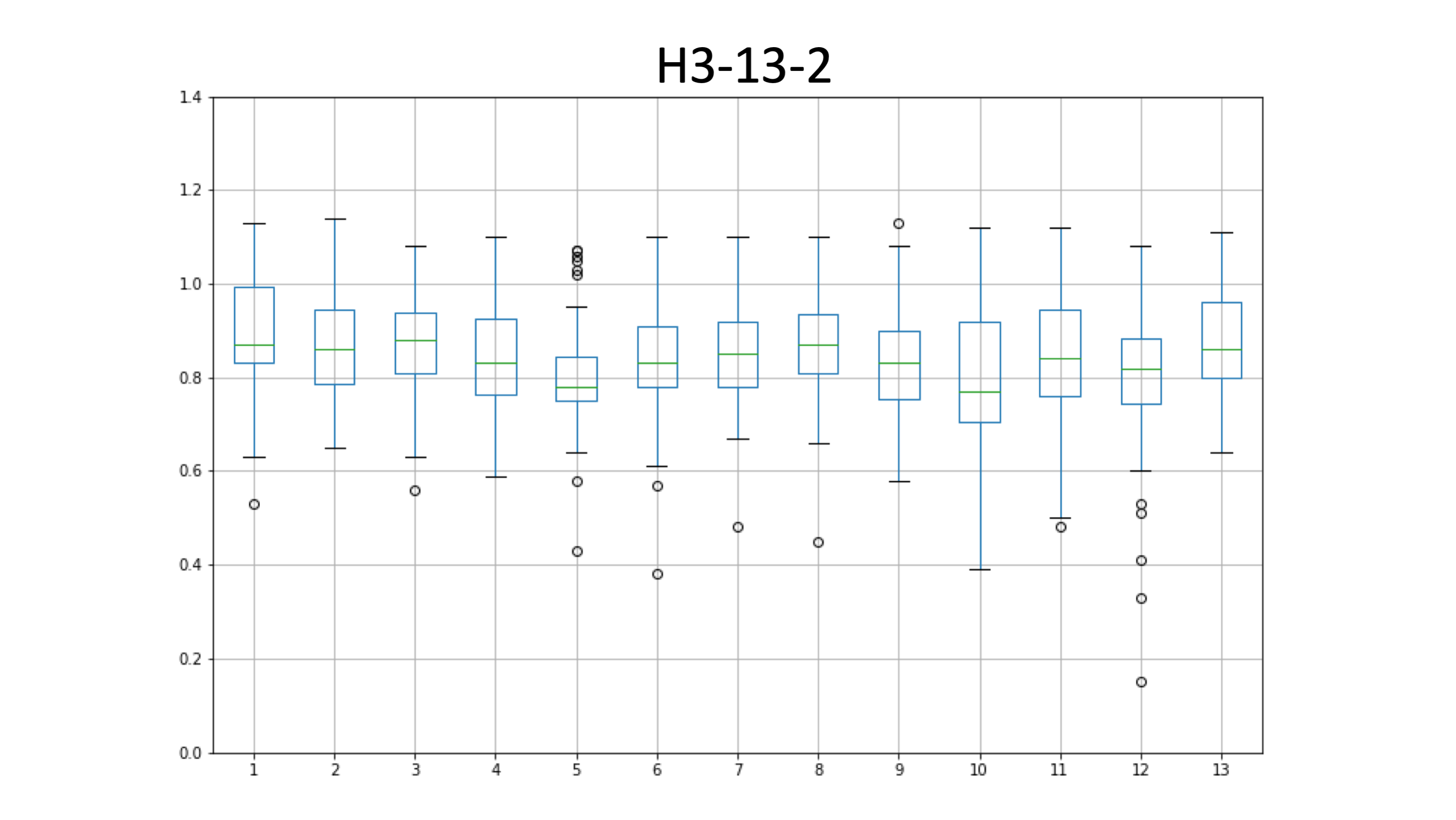 H3-13-2_edia