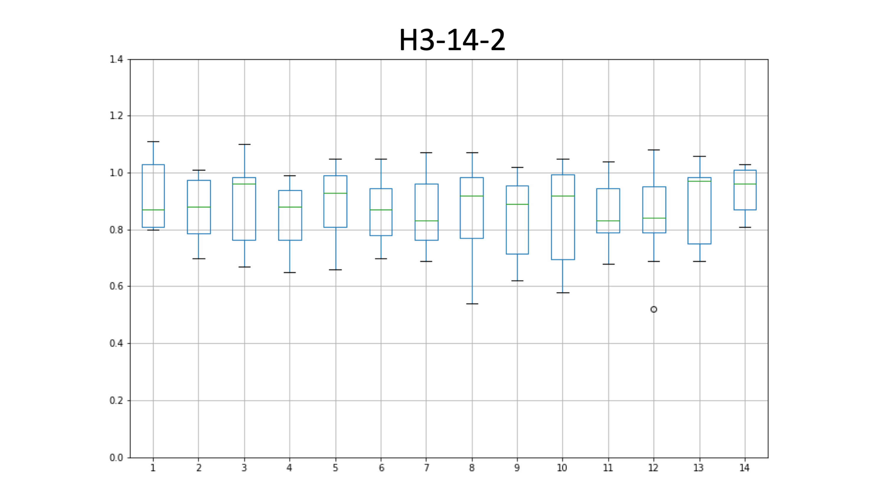 H3-14-2_edia