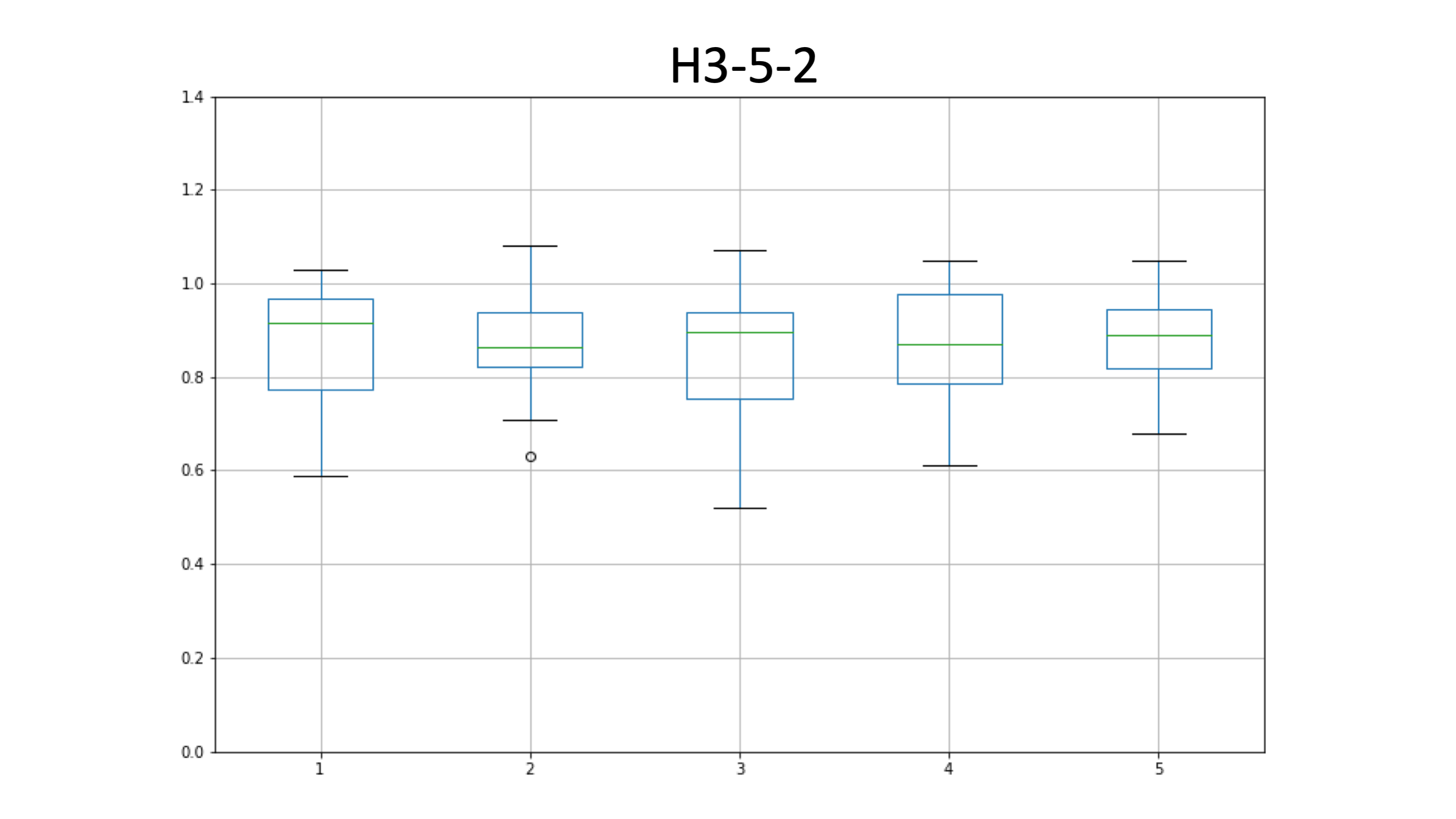 H3-5-2_edia