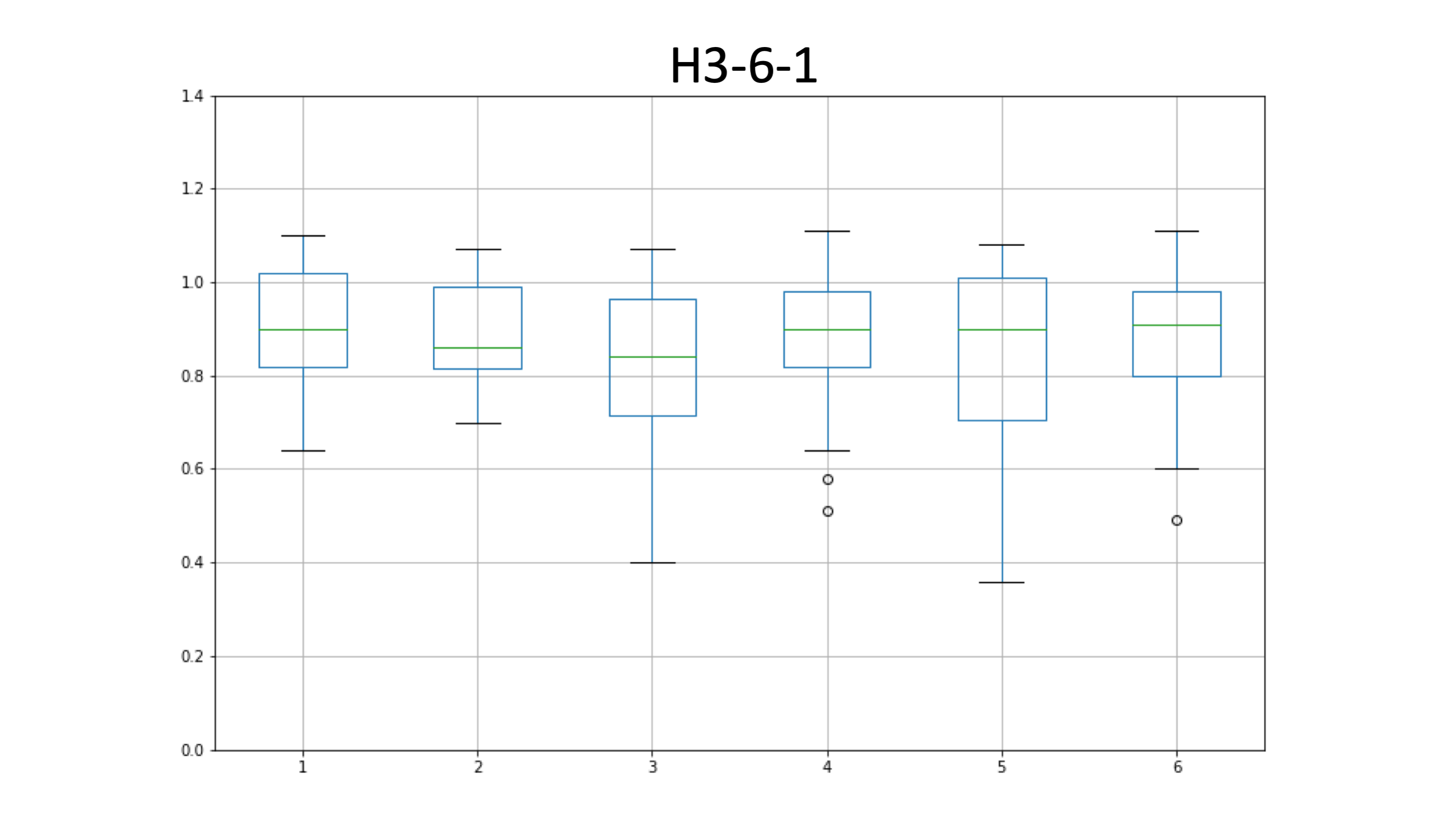 H3-6-1_edia