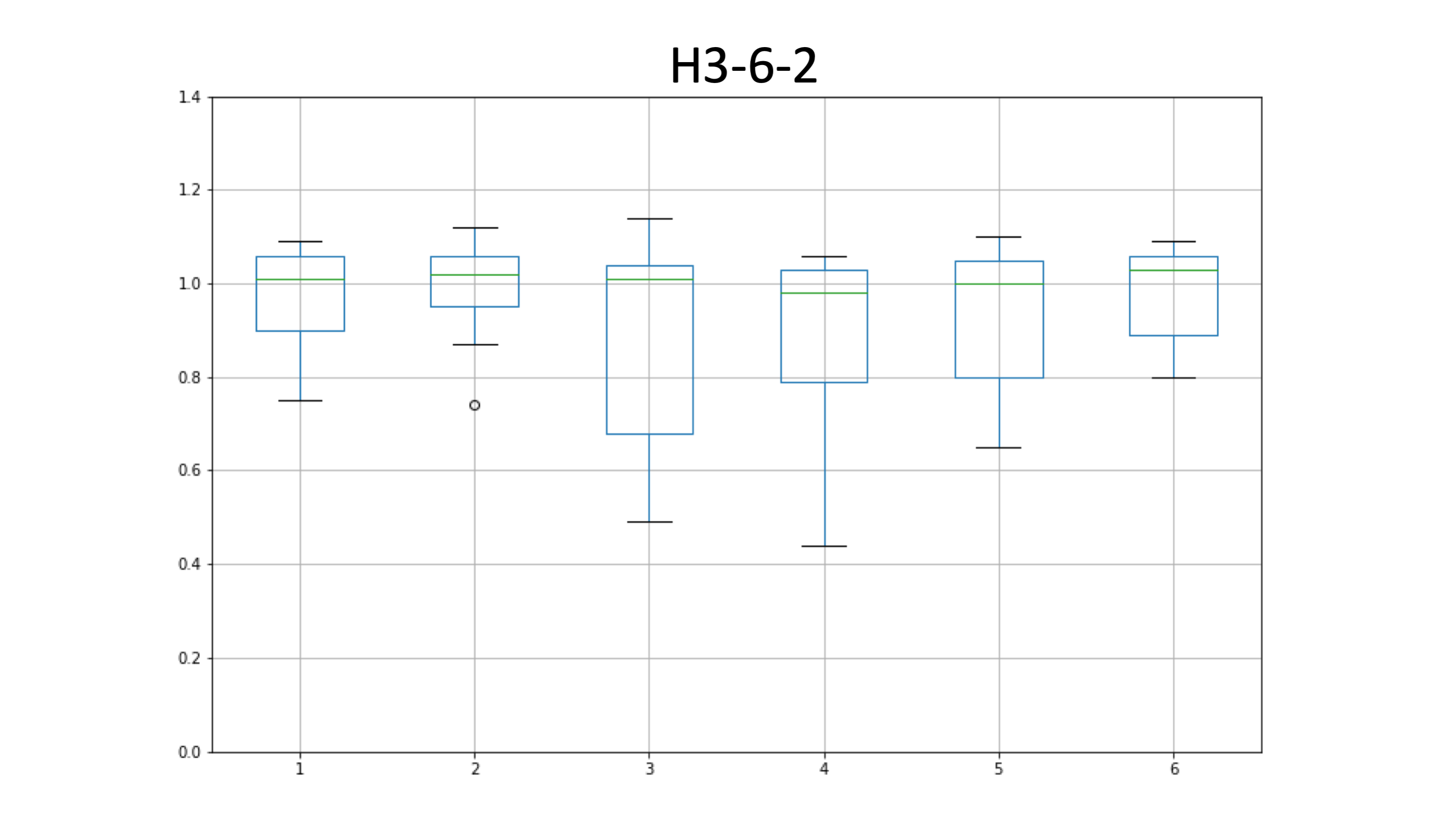 H3-6-2_edia