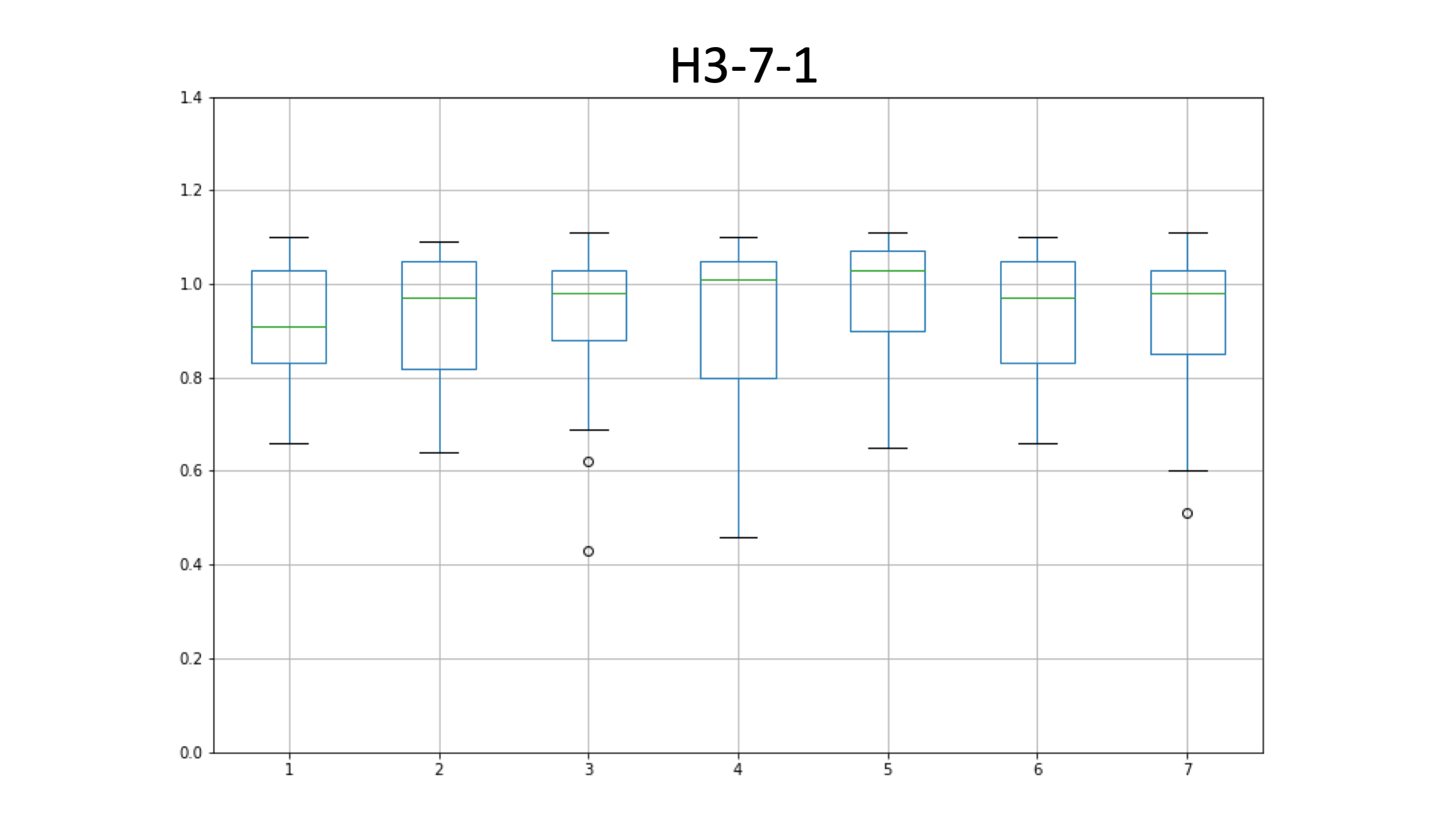 H3-7-1_edia
