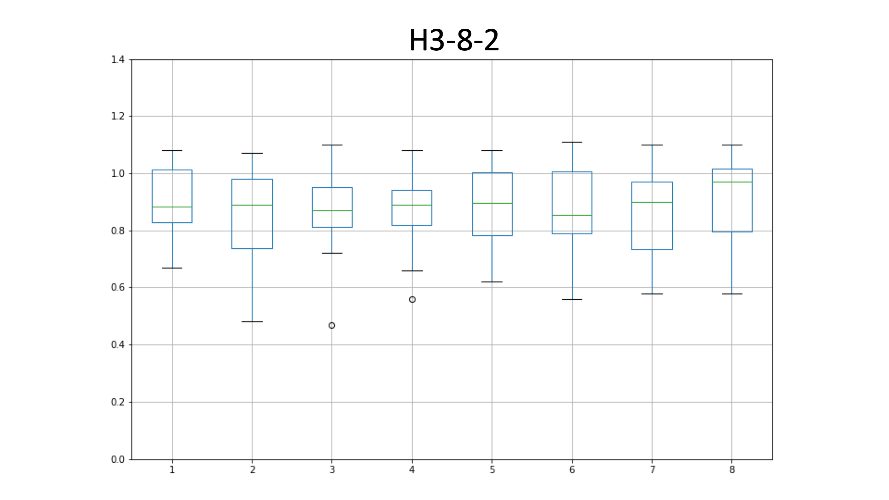 H3-8-2_edia