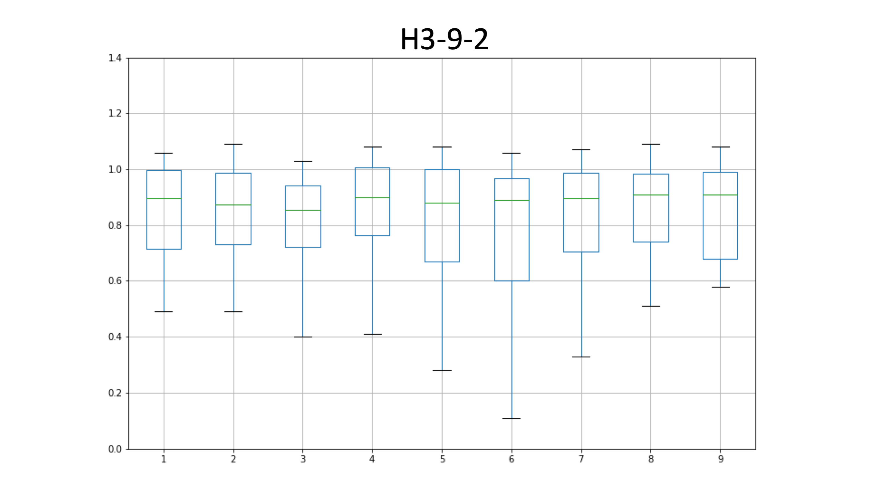 H3-9-2_edia