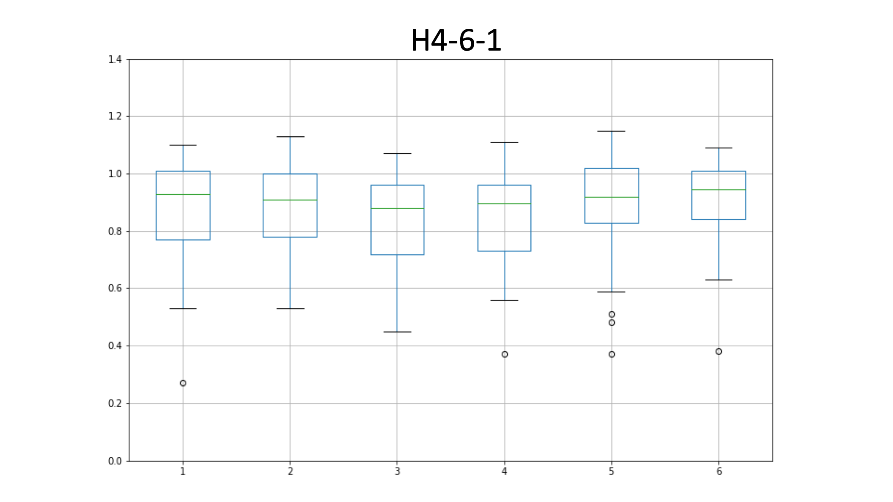 H4-6-1_edia