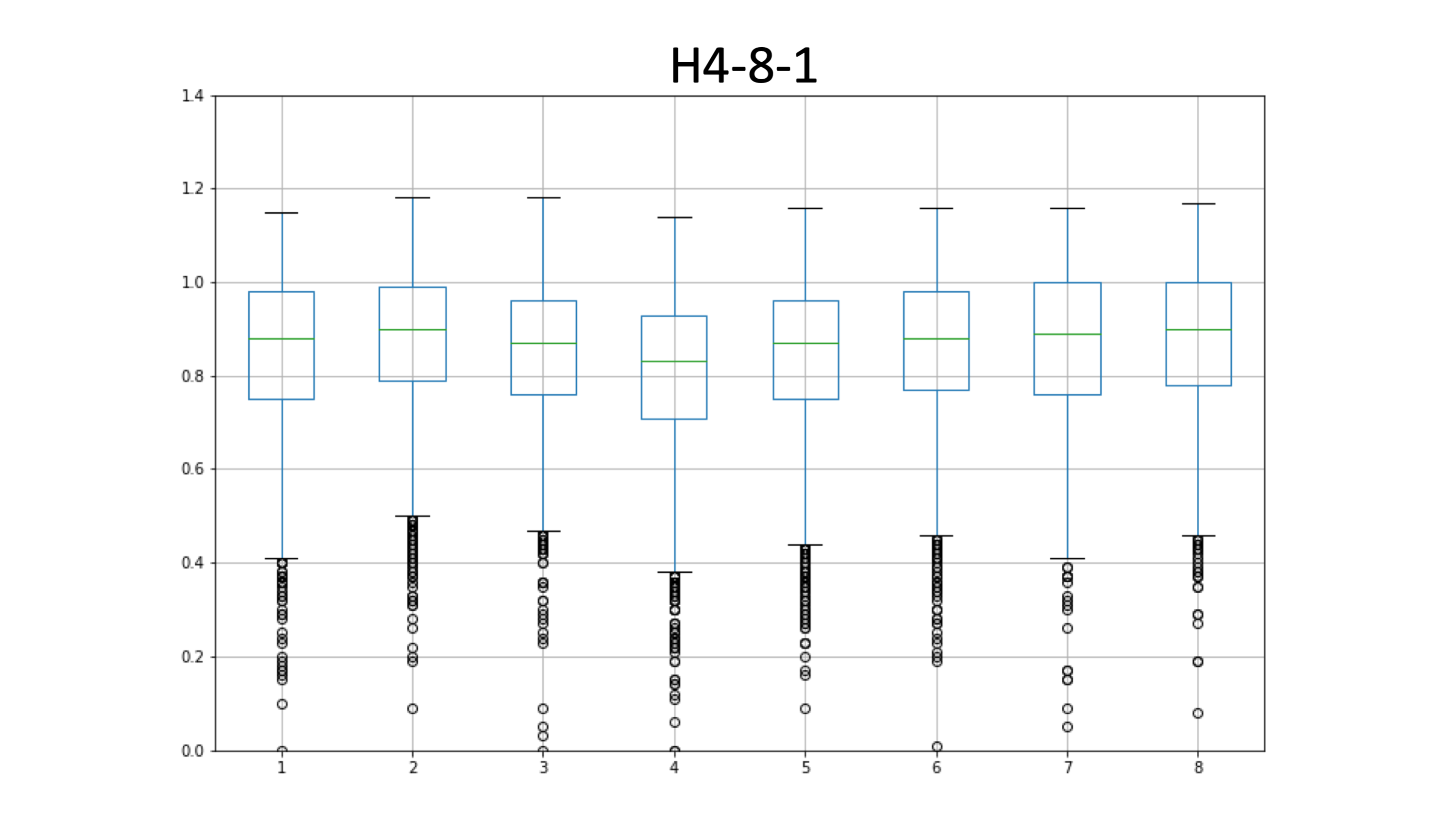 H4-8-1_edia