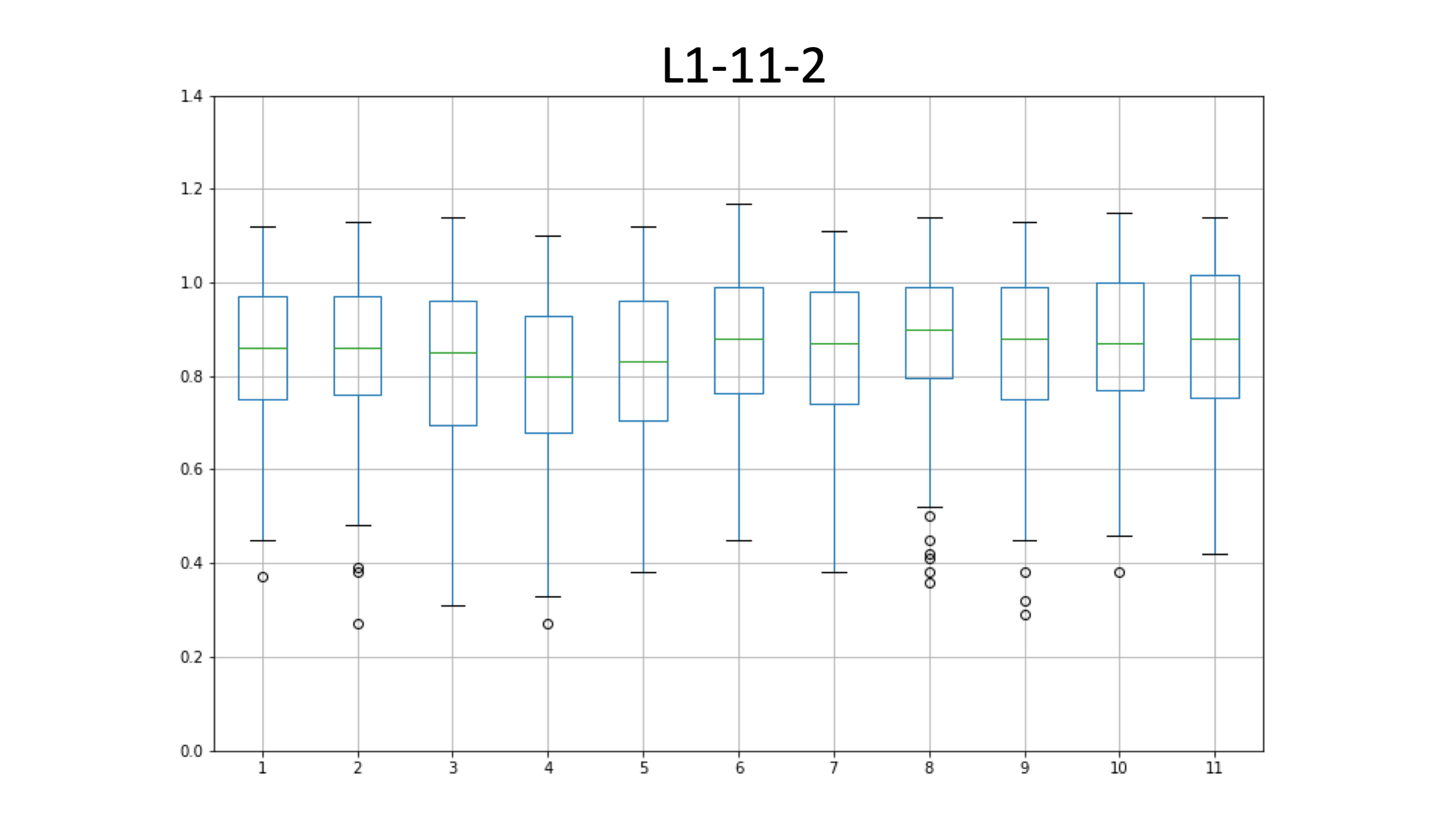 L1-11-2_edia