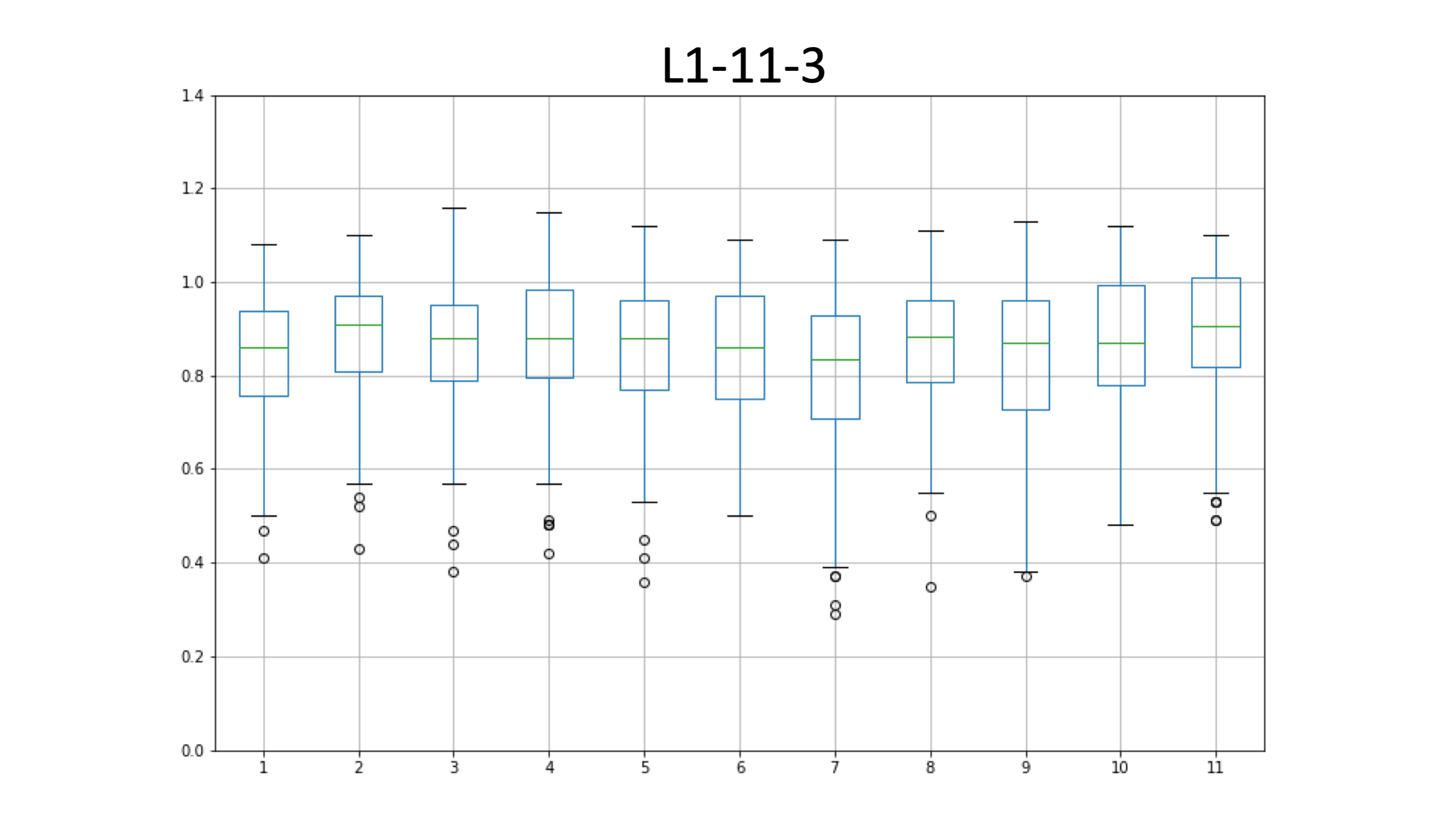 L1-11-3_edia