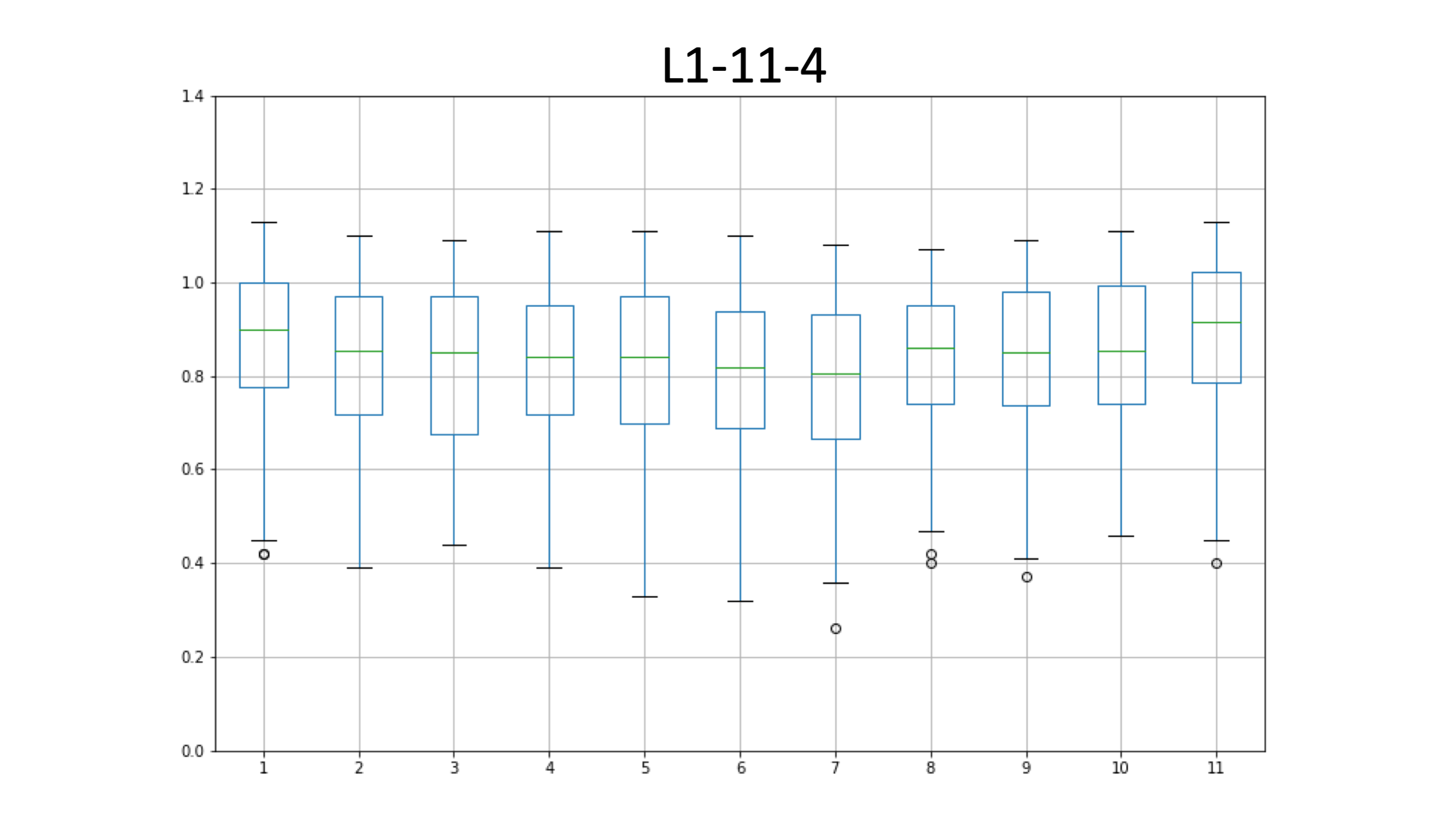 L1-11-4_edia
