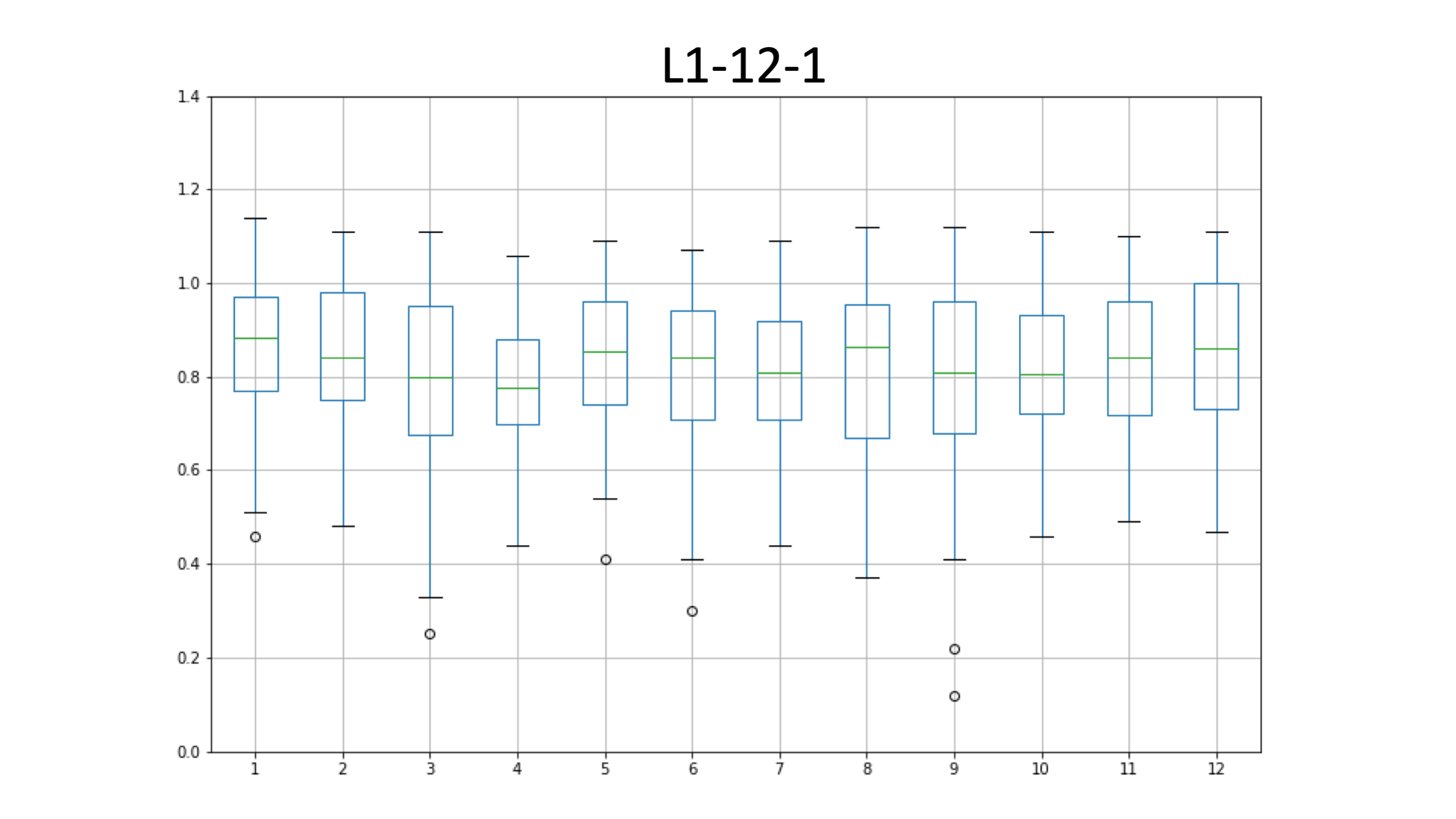 L1-12-1_edia