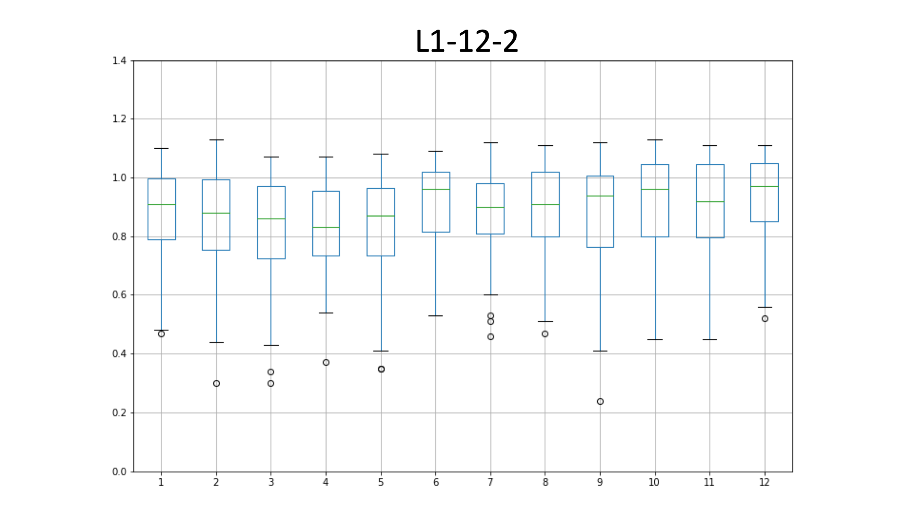L1-12-2_edia