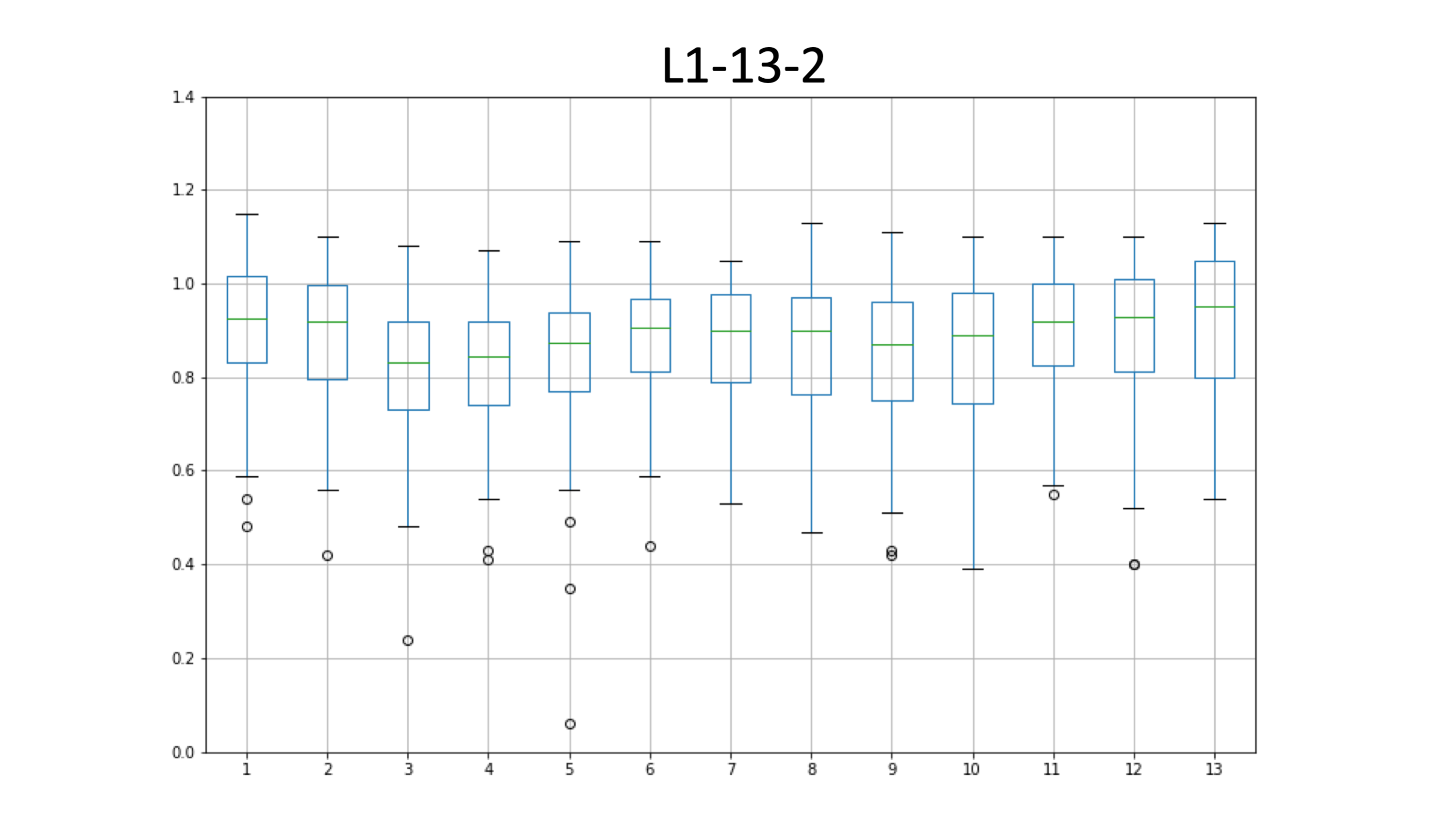 L1-13-2_edia