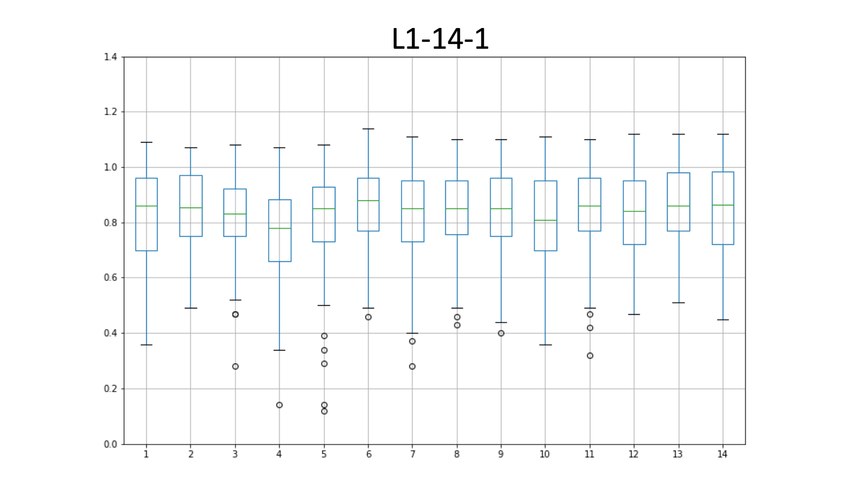 L1-14-1_edia