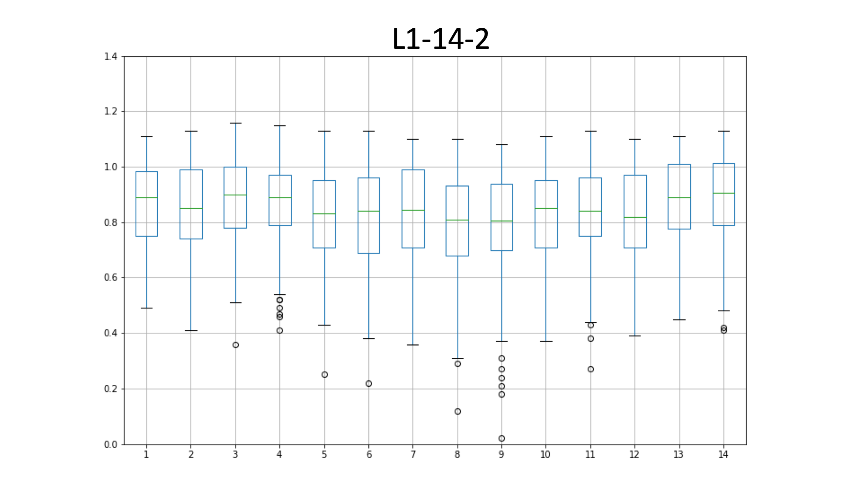 L1-14-2_edia