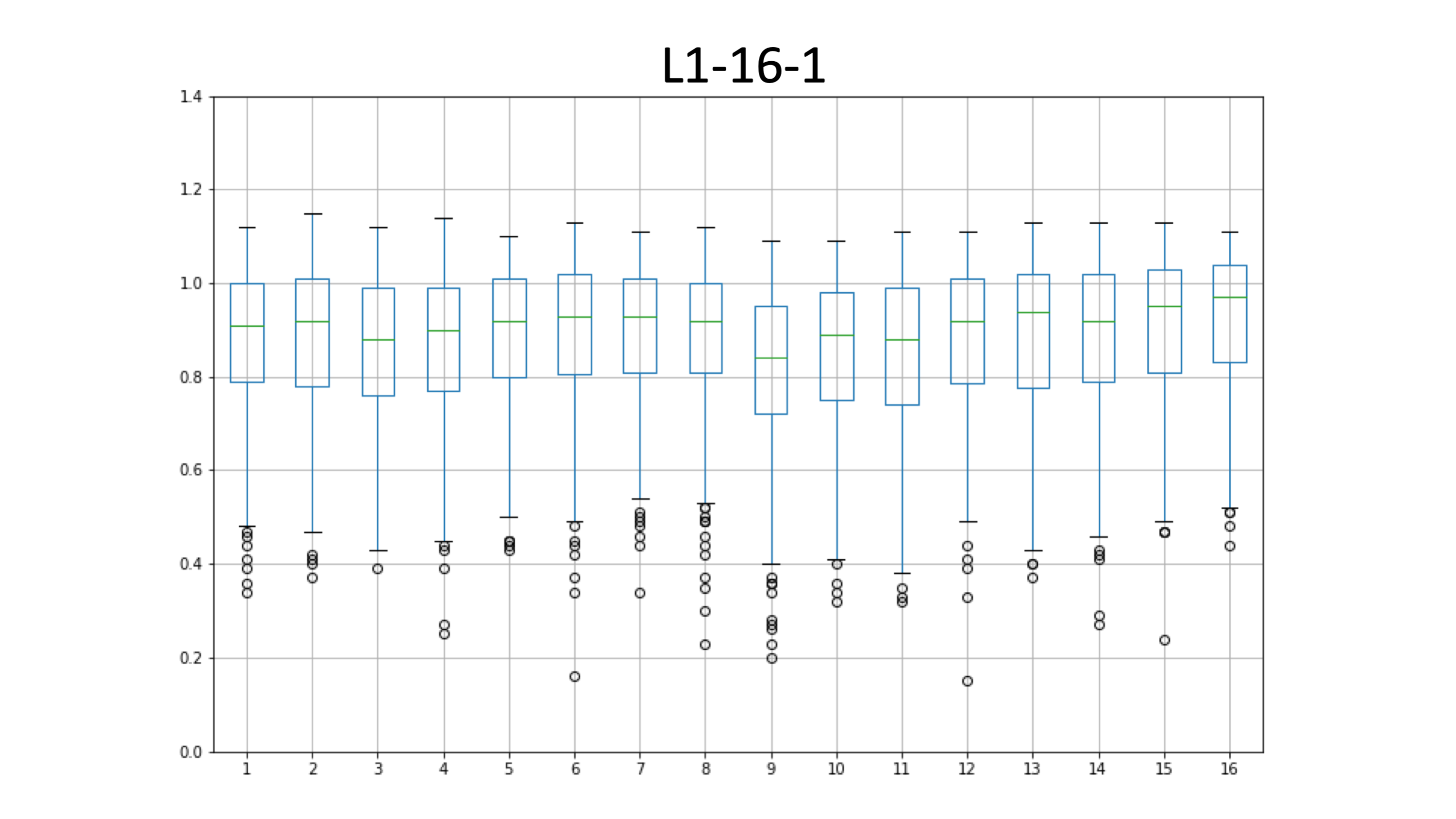 L1-16-1_edia