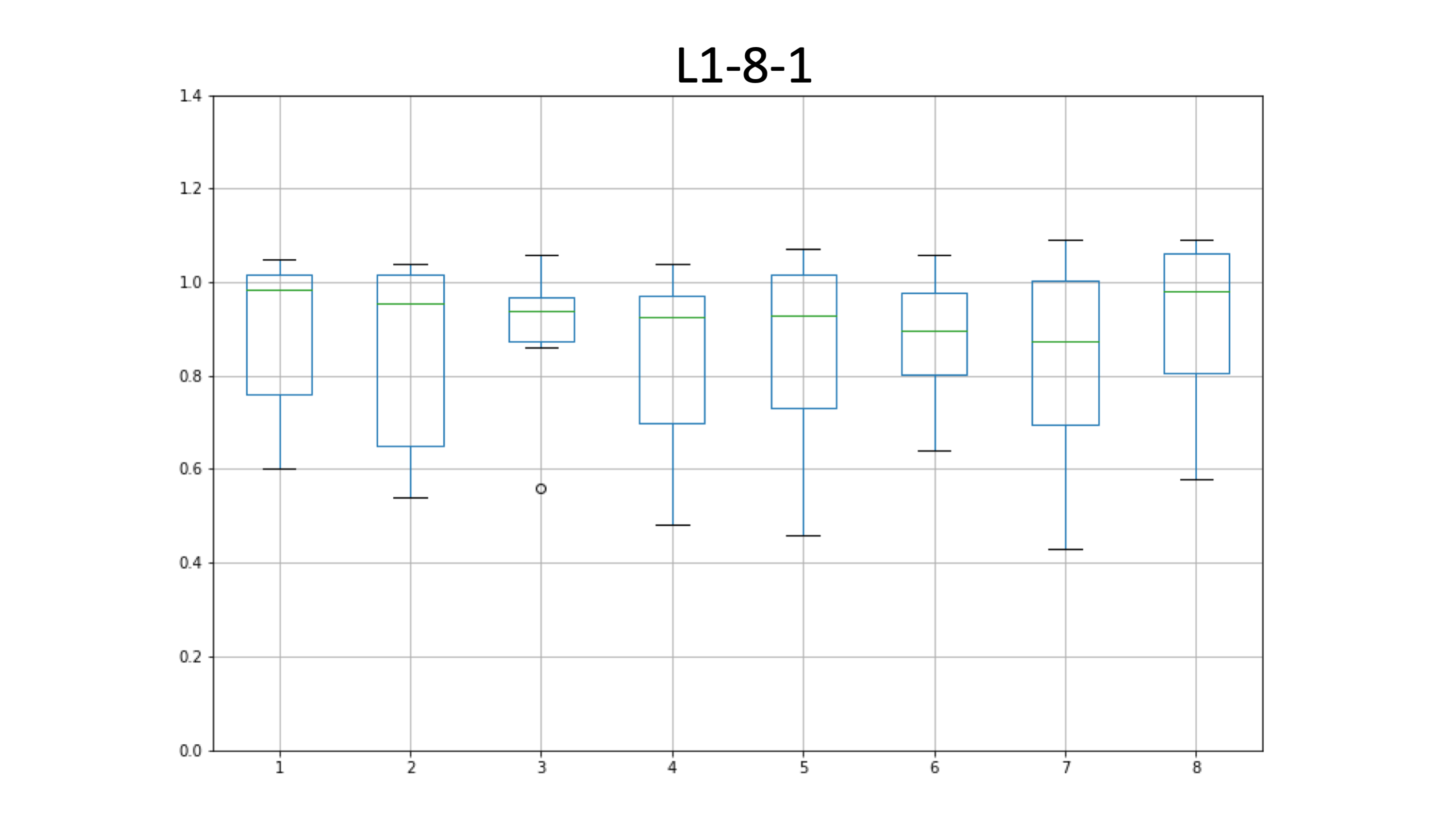 L1-8-1_edia