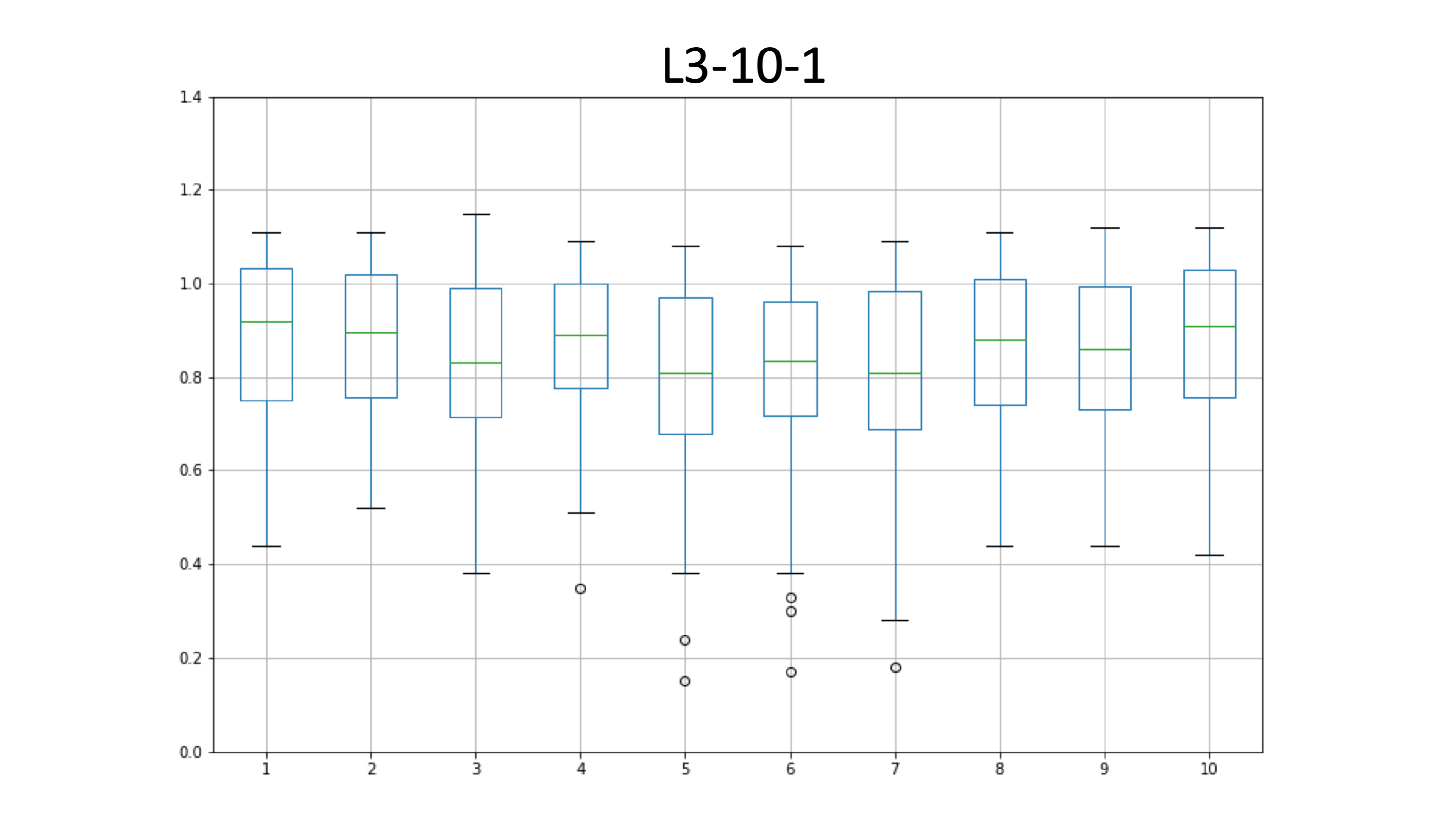 L3-10-1_edia