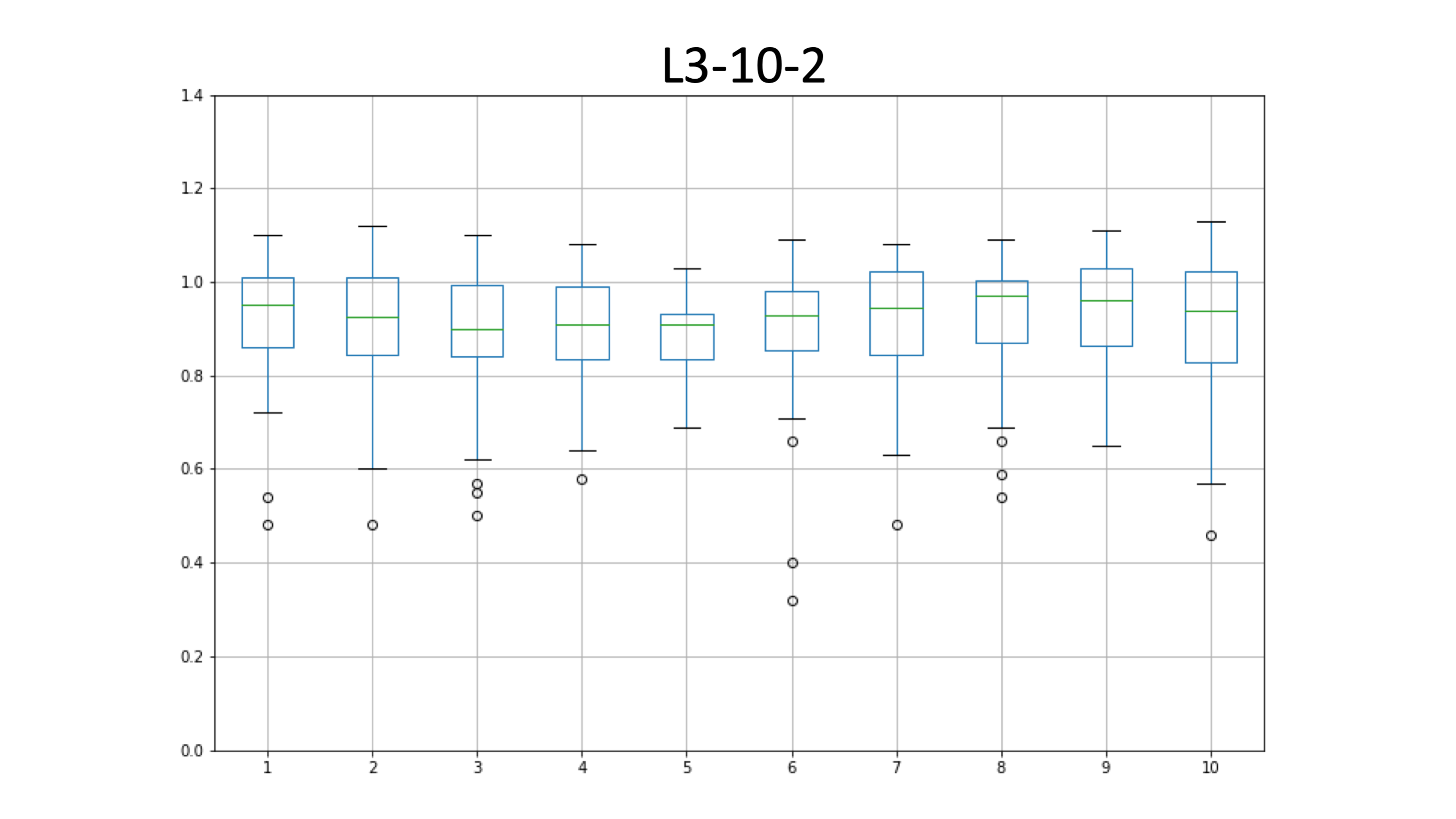 L3-10-2_edia