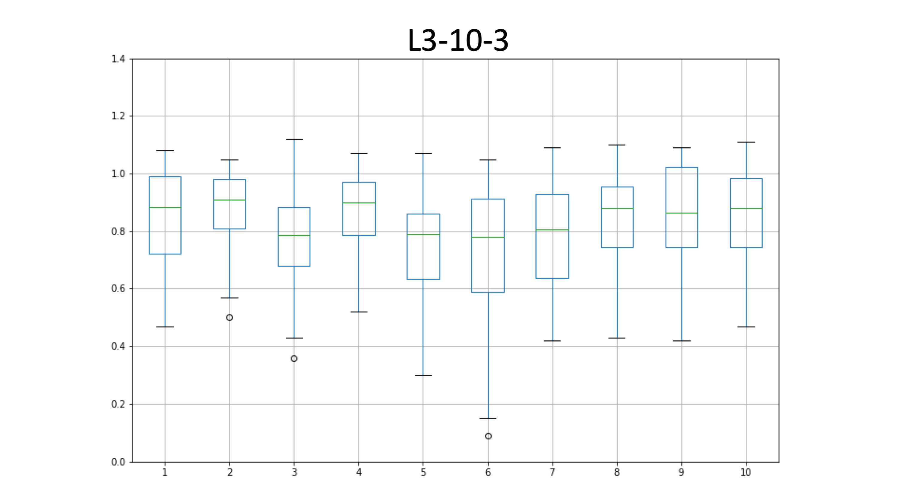 L3-10-3_edia