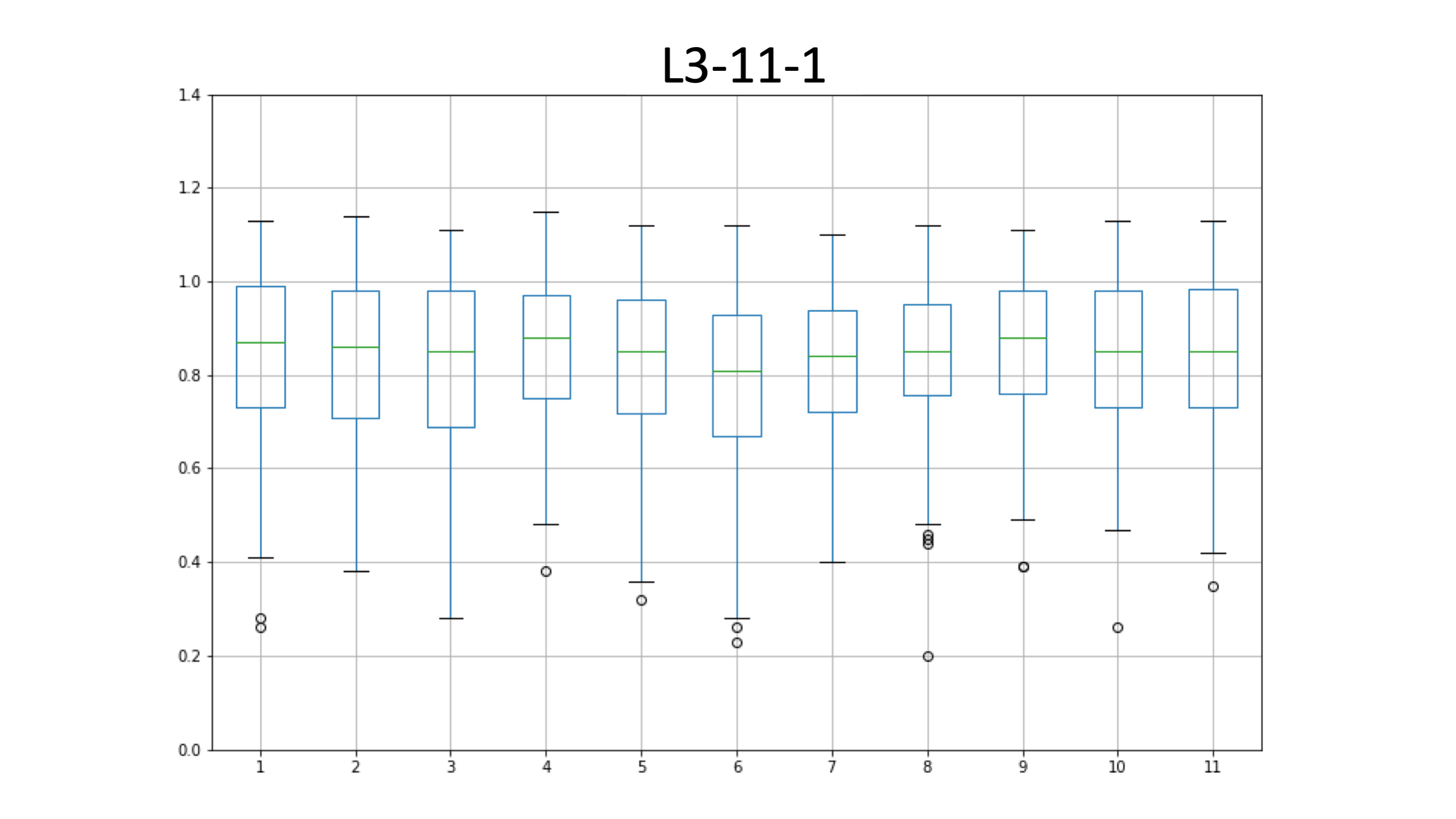 L3-11-1_edia