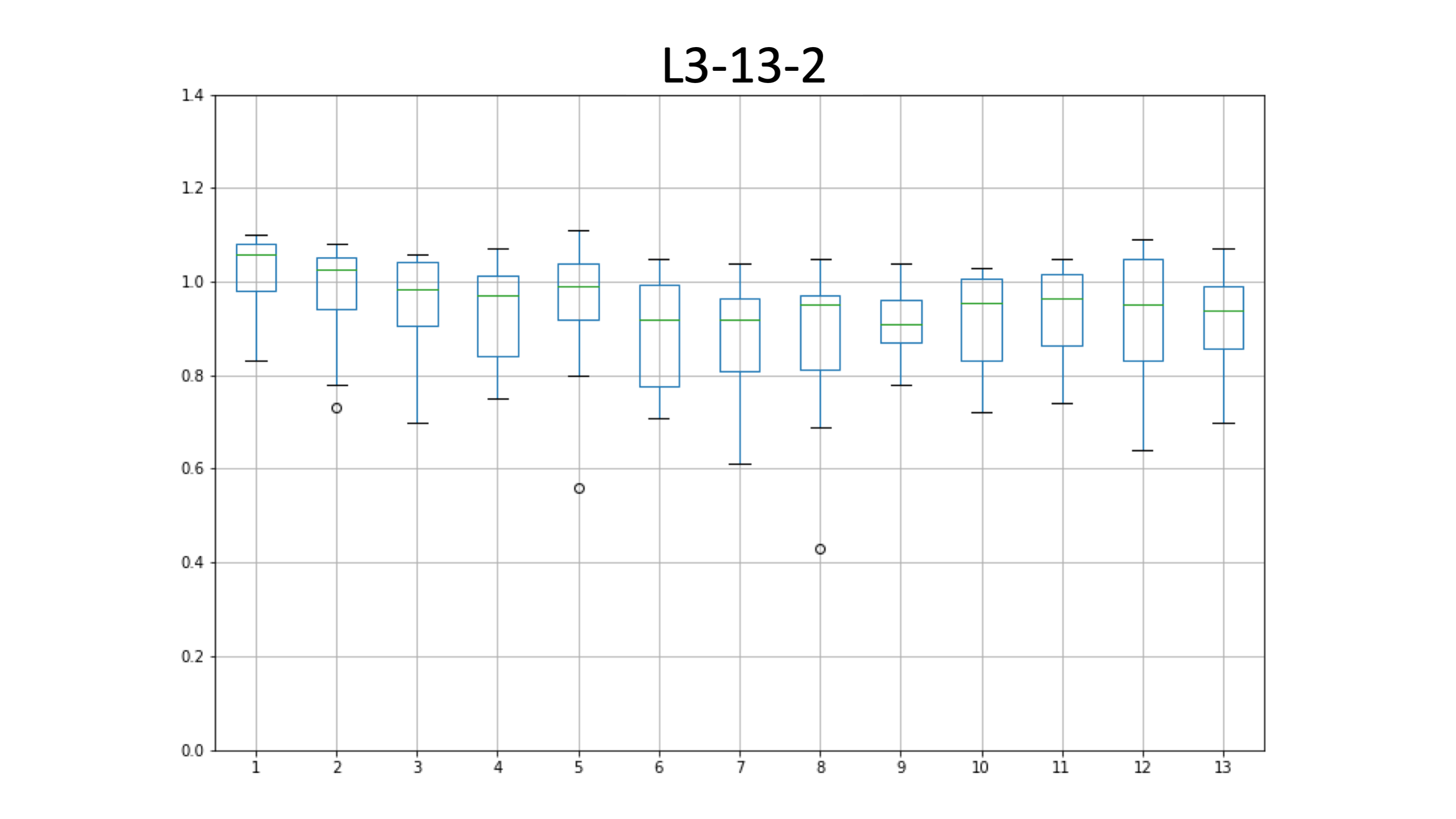 L3-13-2_edia