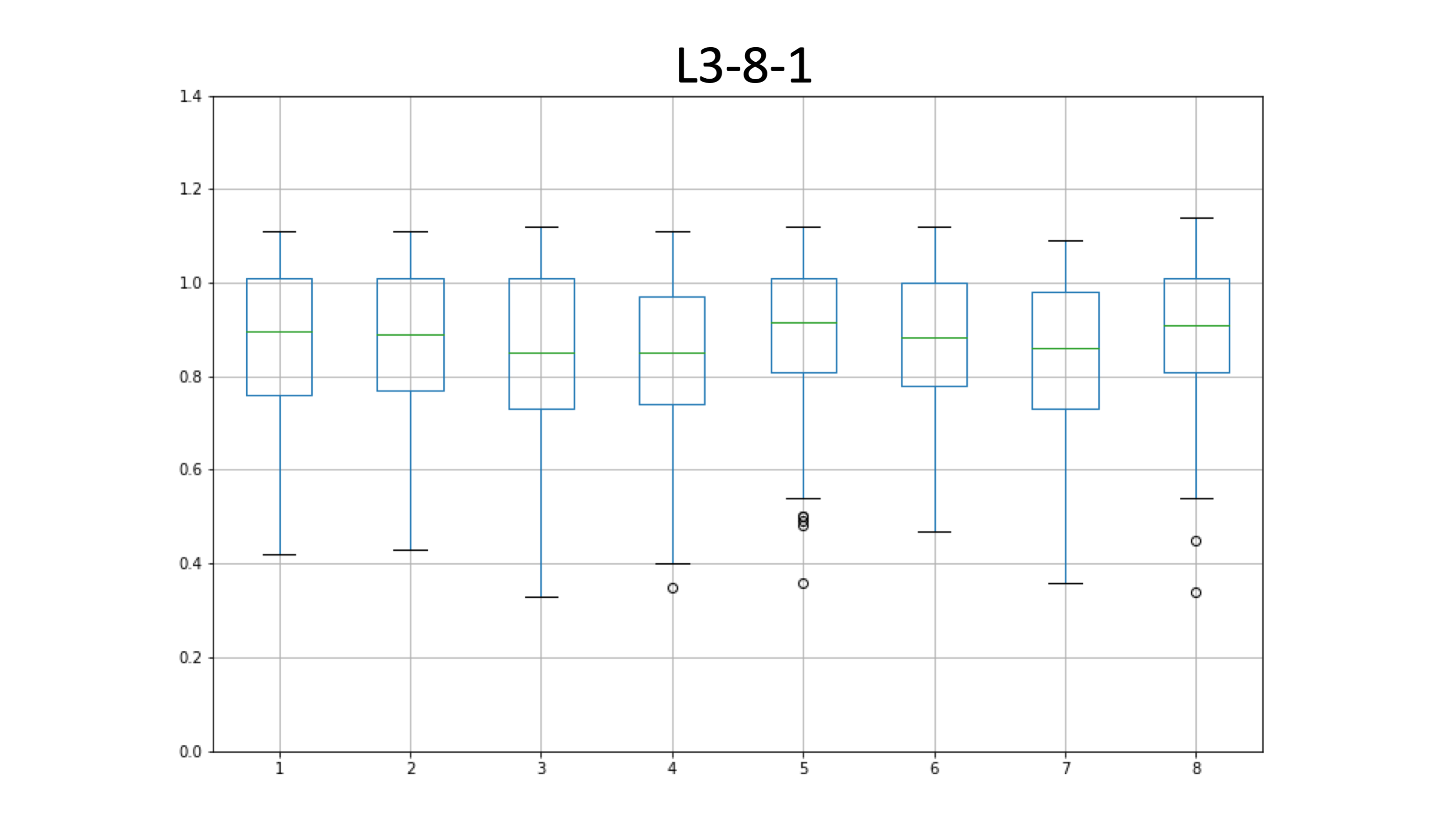 L3-8-1_edia