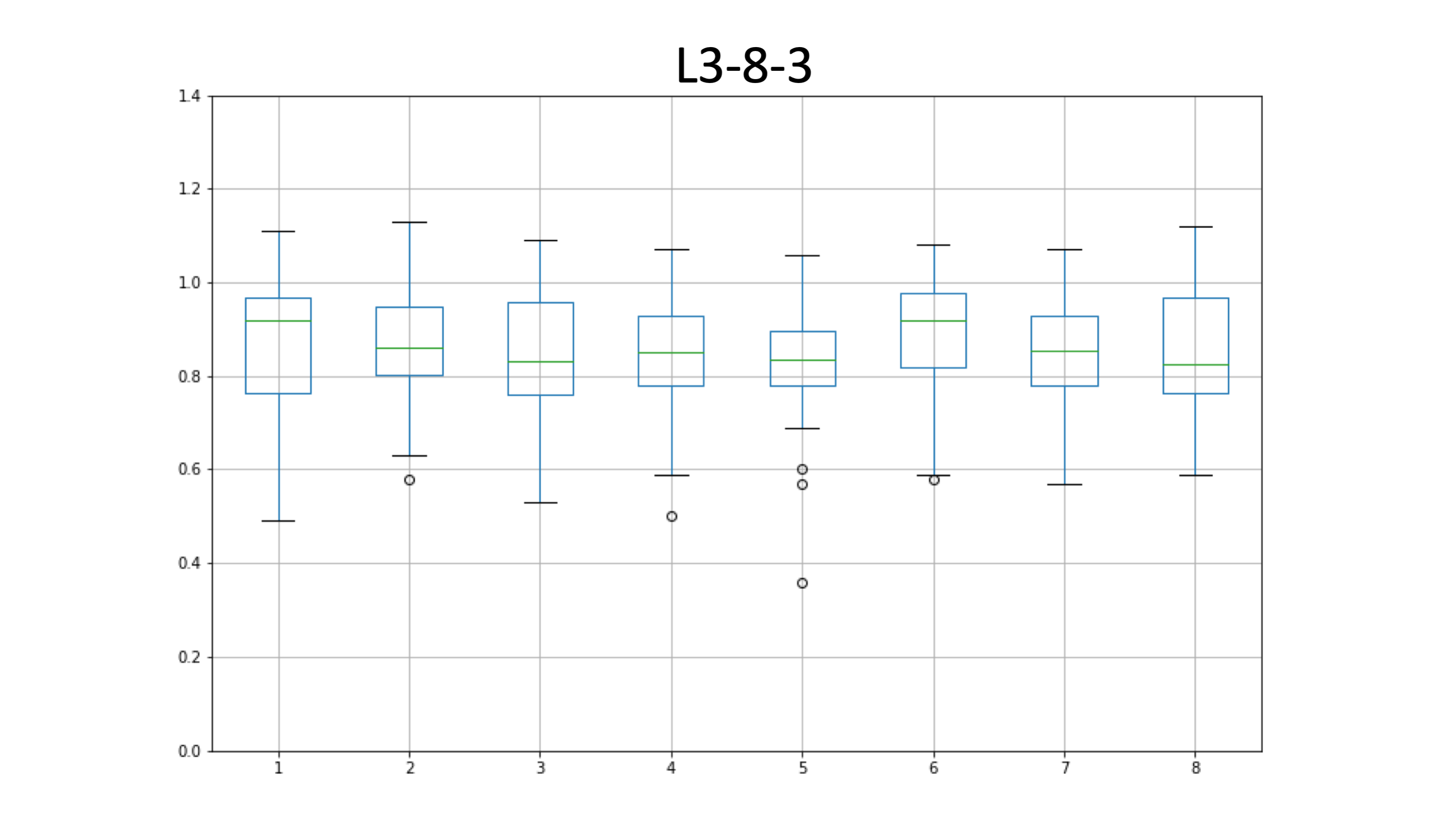 L3-8-3_edia