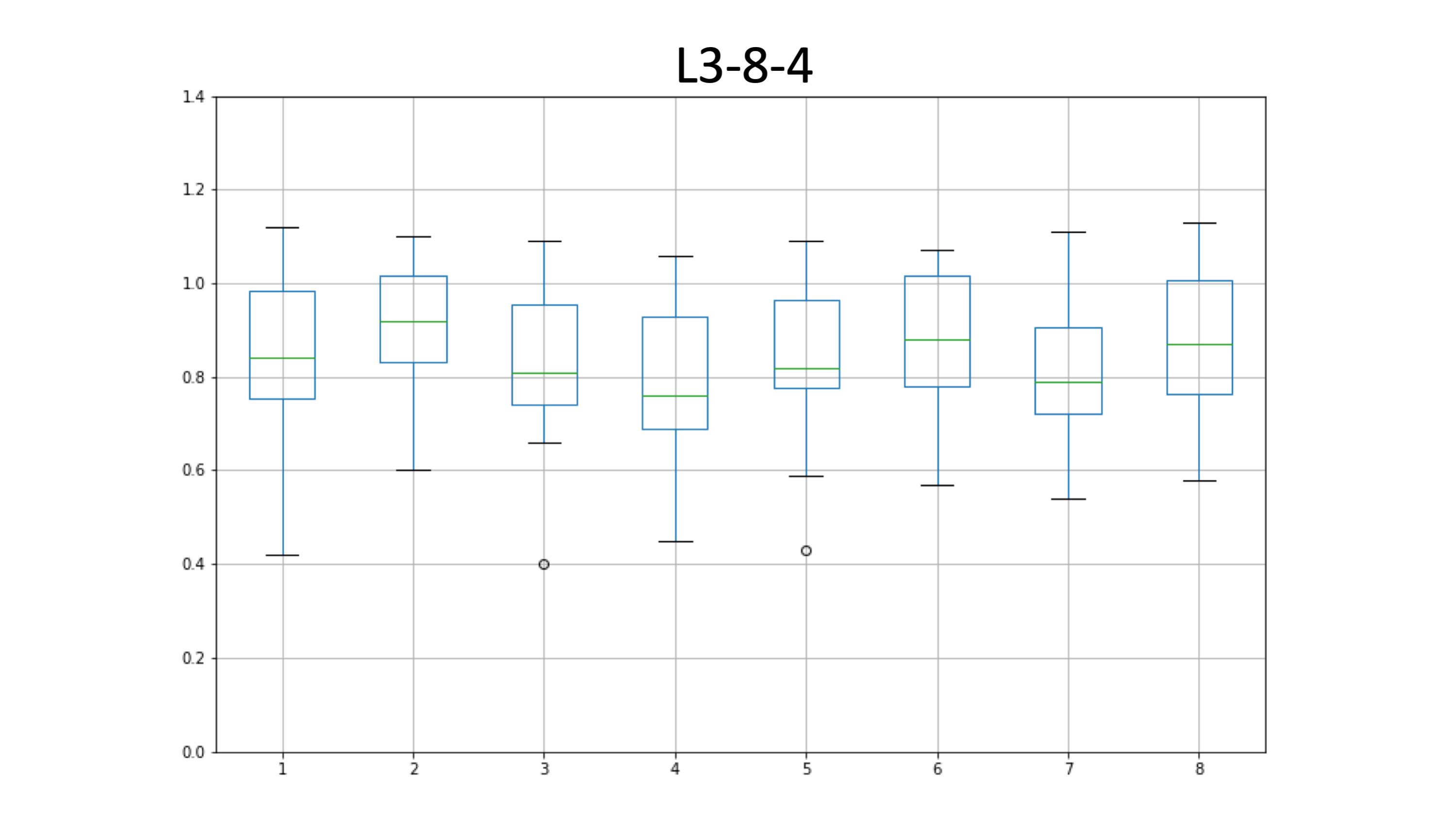 L3-8-4_edia