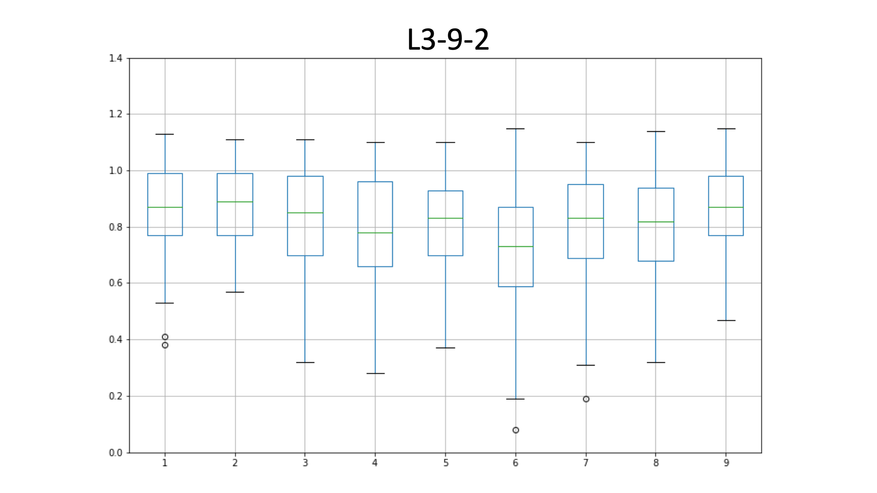 L3-9-2_edia
