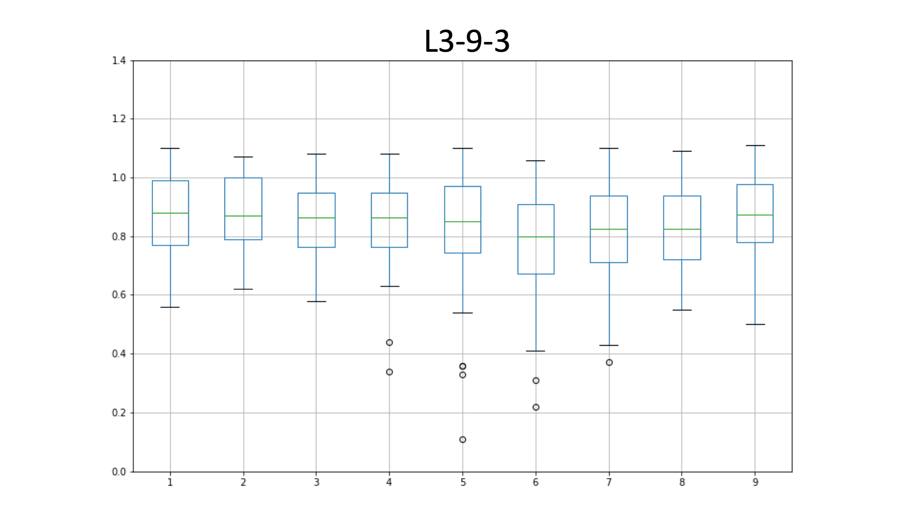 L3-9-3_edia