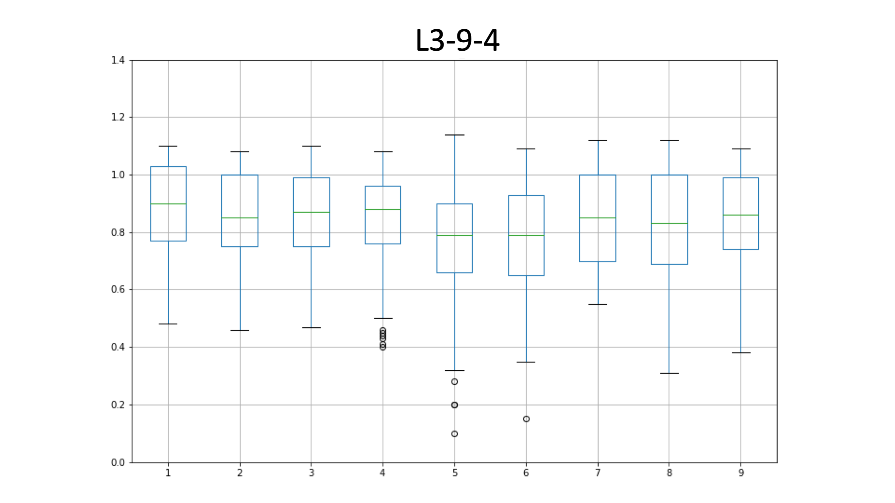 L3-9-4_edia