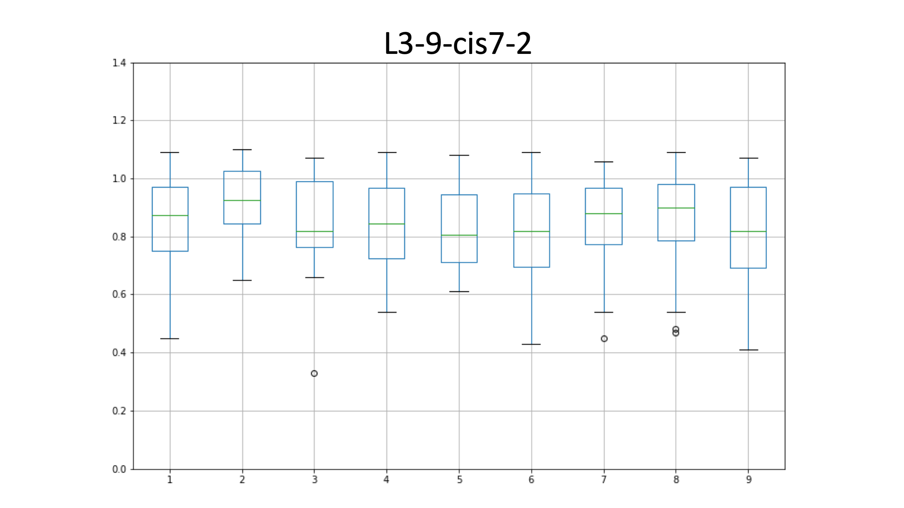 L3-9-cis7-2_edia