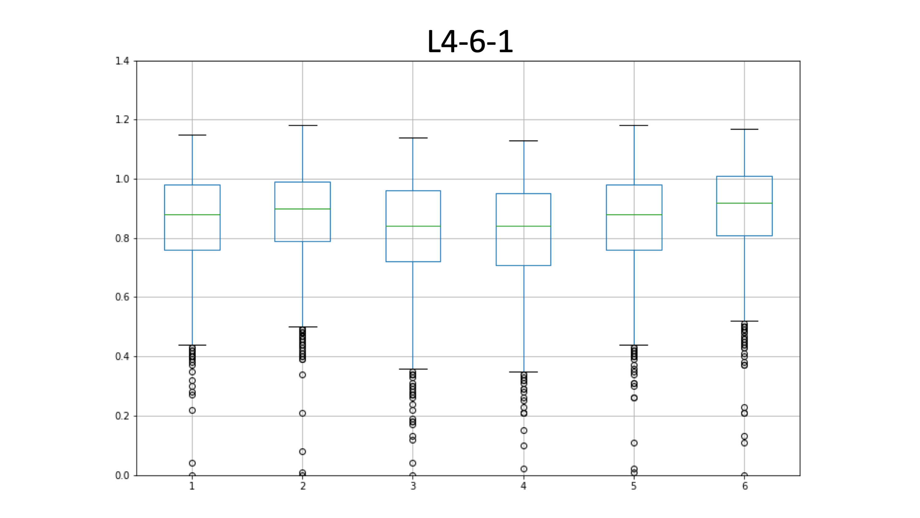 L4-6-1_edia