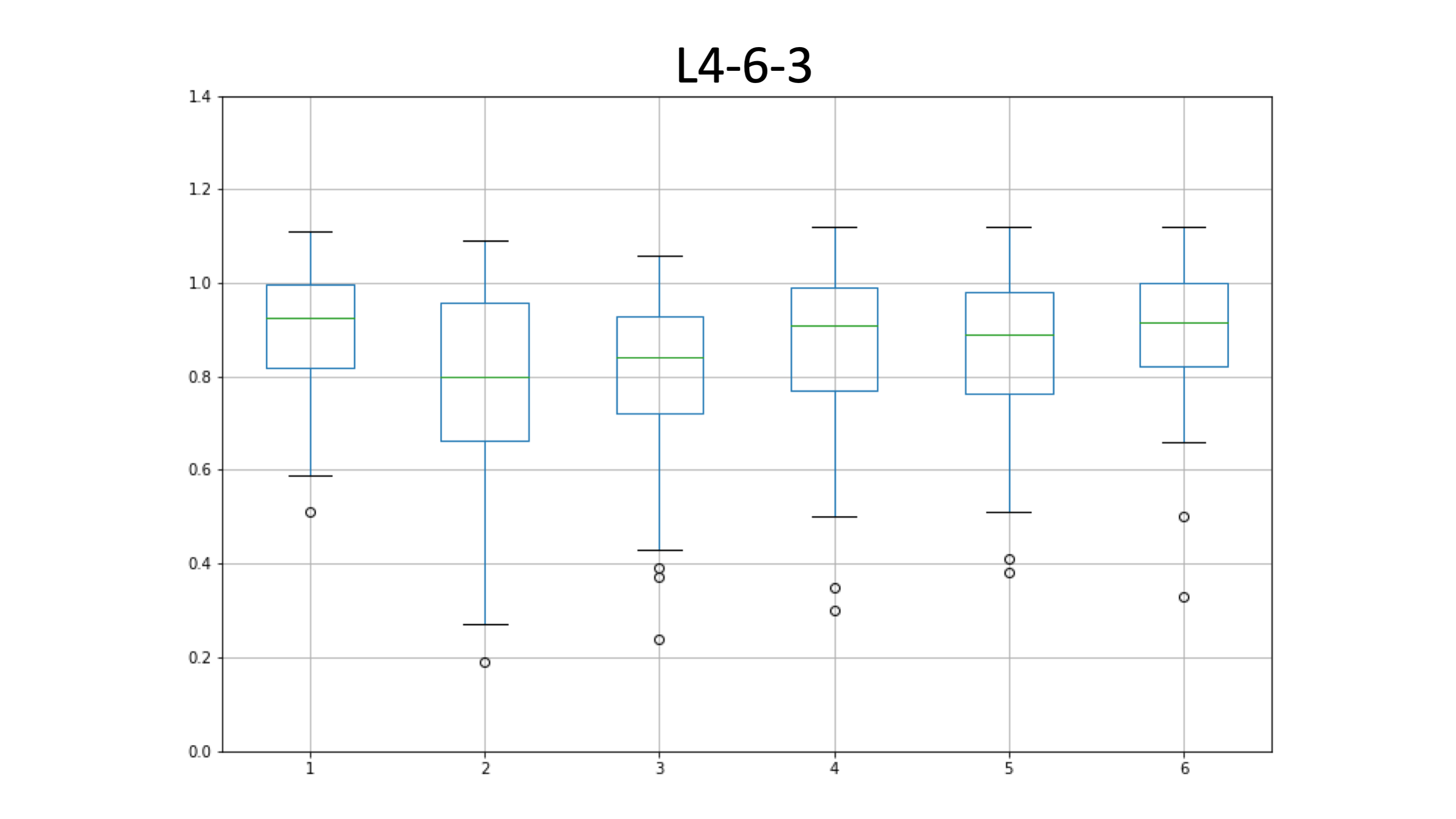L4-6-3_edia