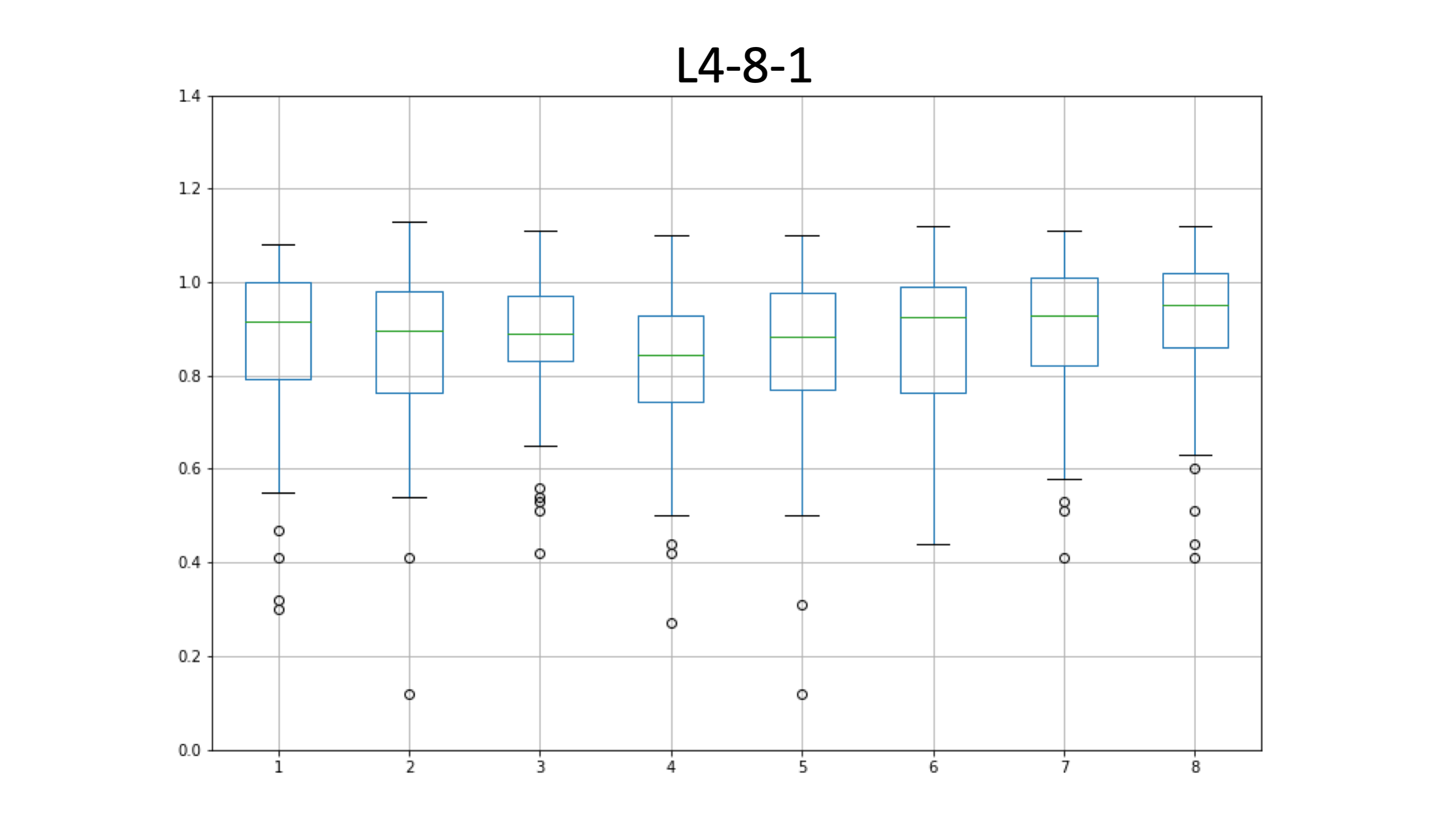 L4-8-1_edia