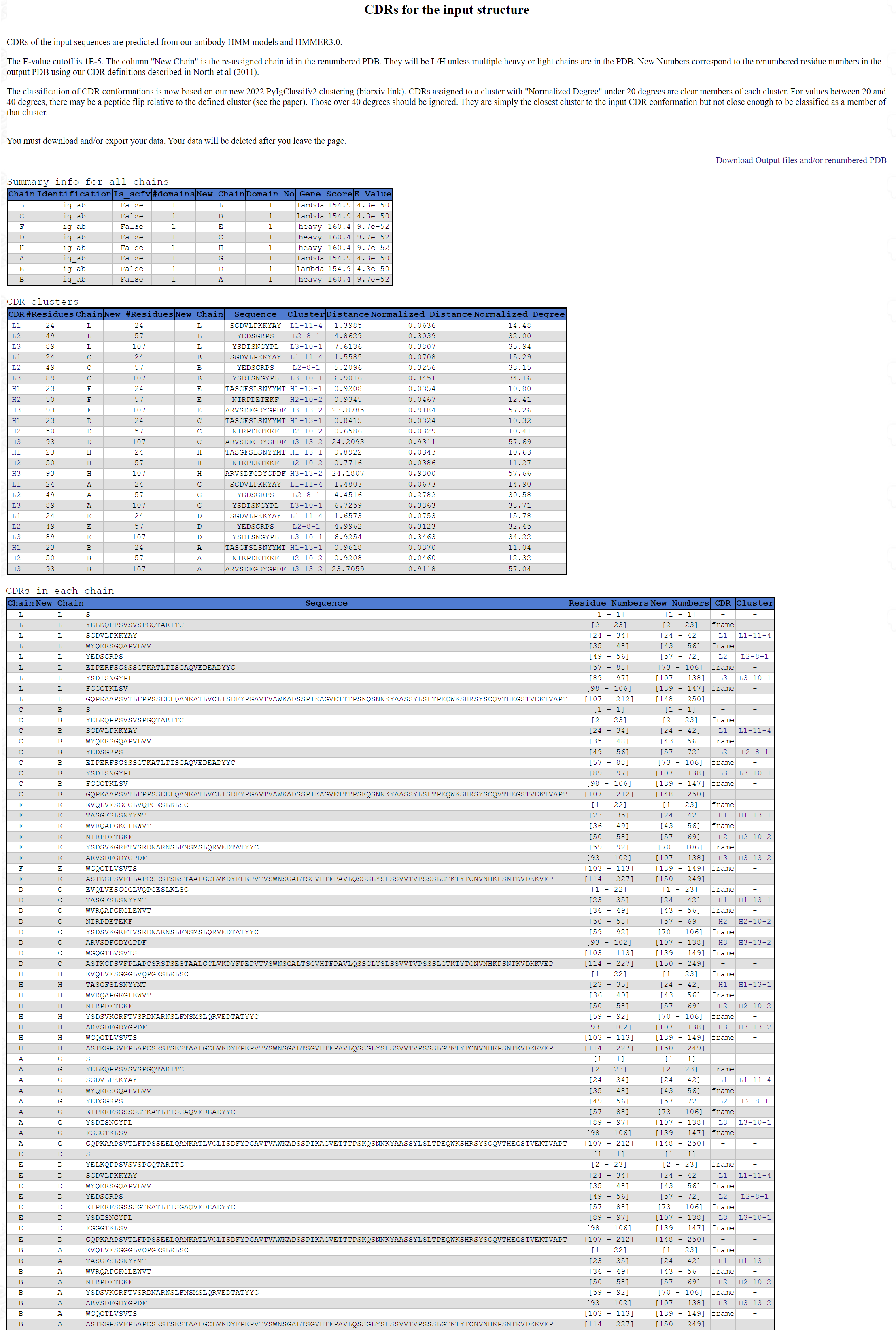 Result for a PDB submit