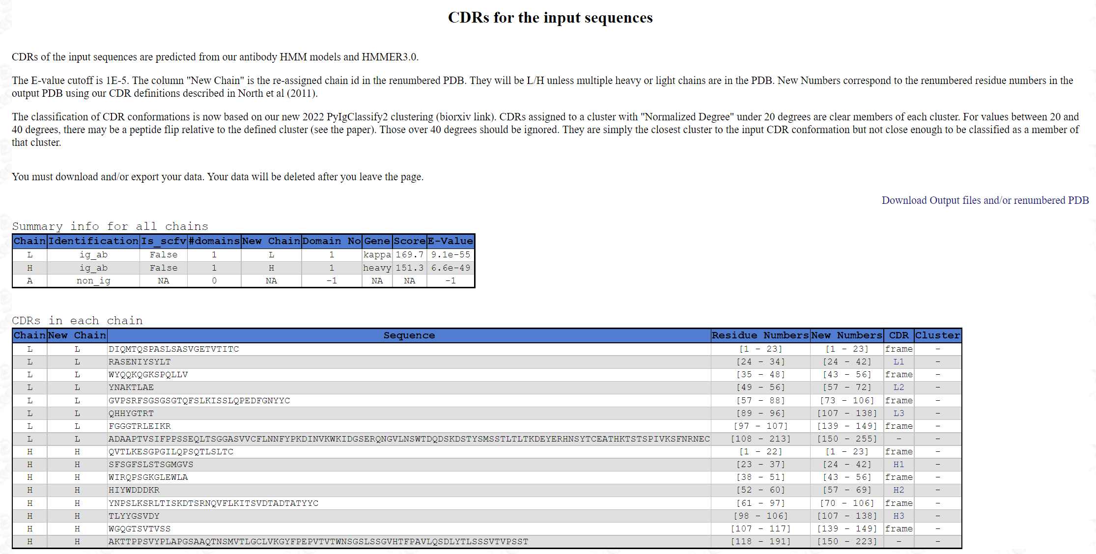 Result for Sequences Submit