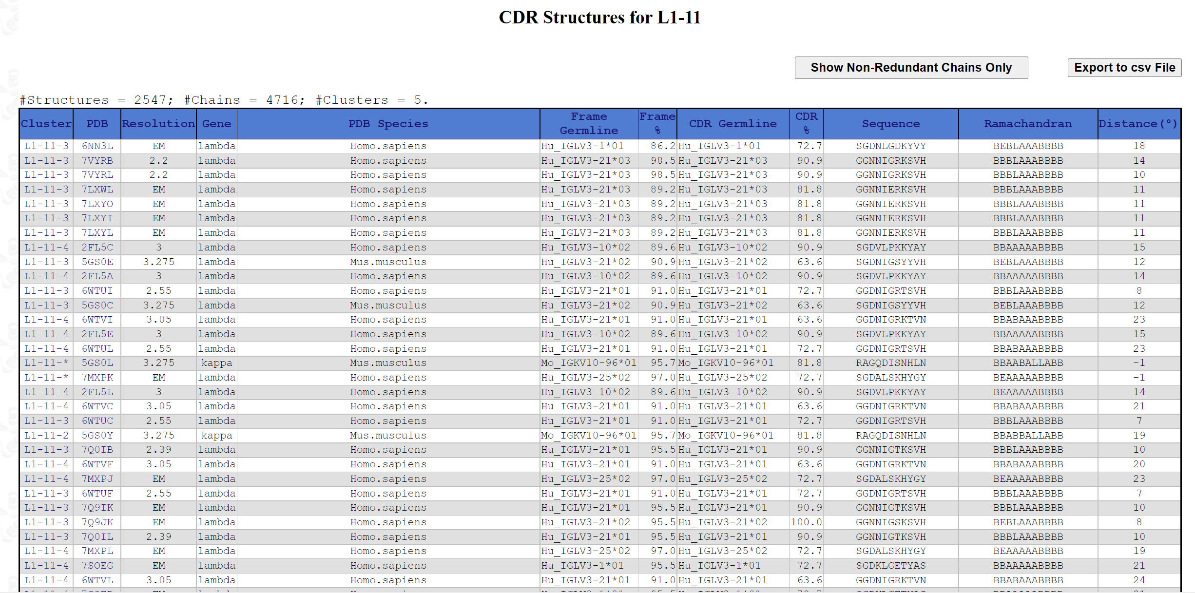 Result for CDR Search